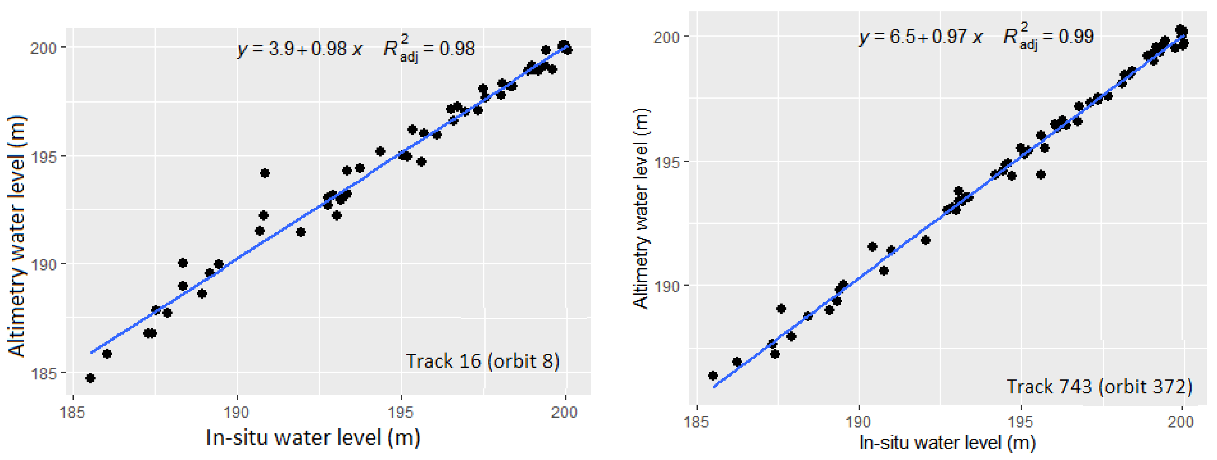 Remotesensing 14 05602 g004 Remotesensing 14 05602 g004