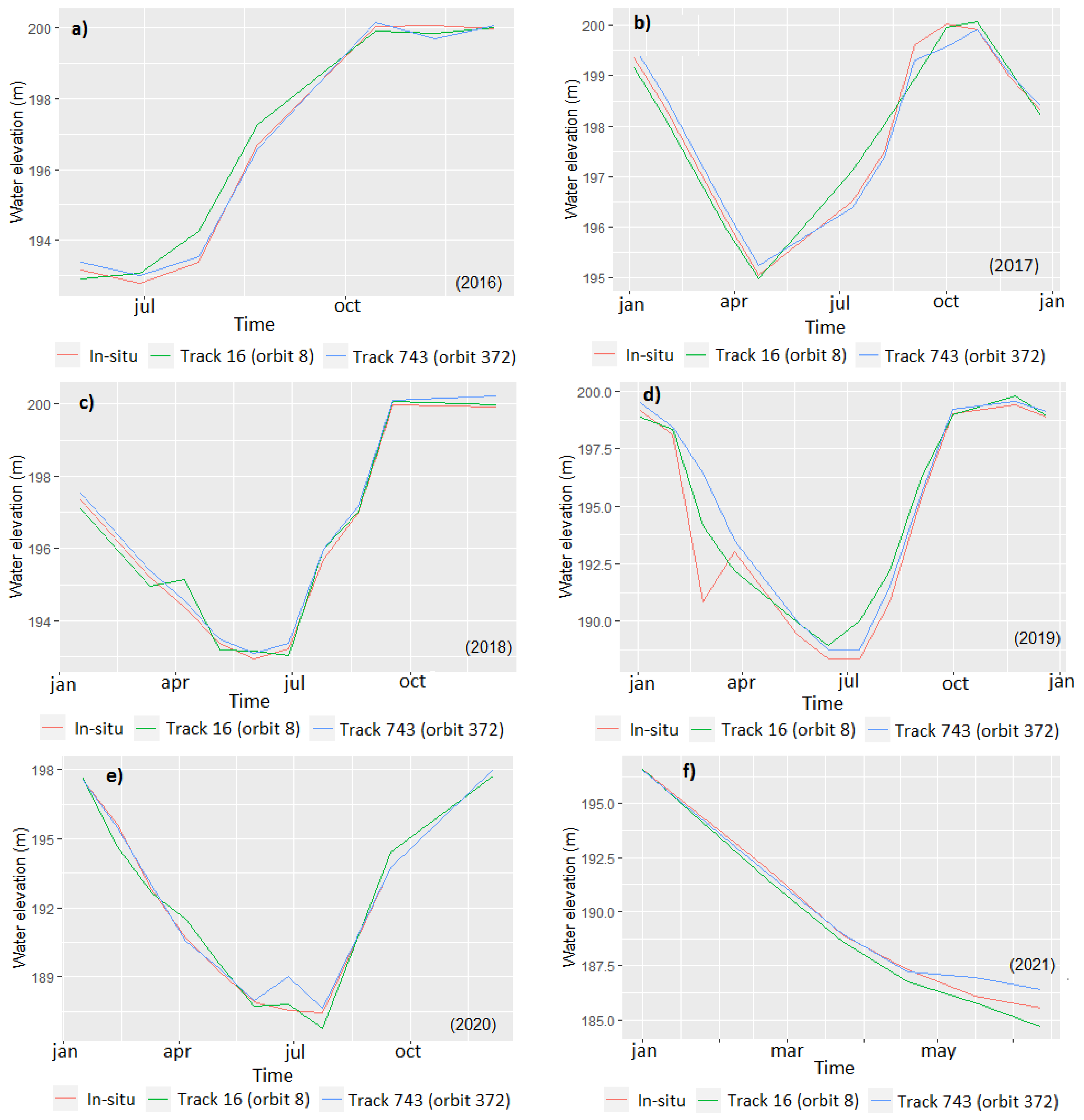 Remotesensing 14 05602 g006 Remotesensing 14 05602 g006