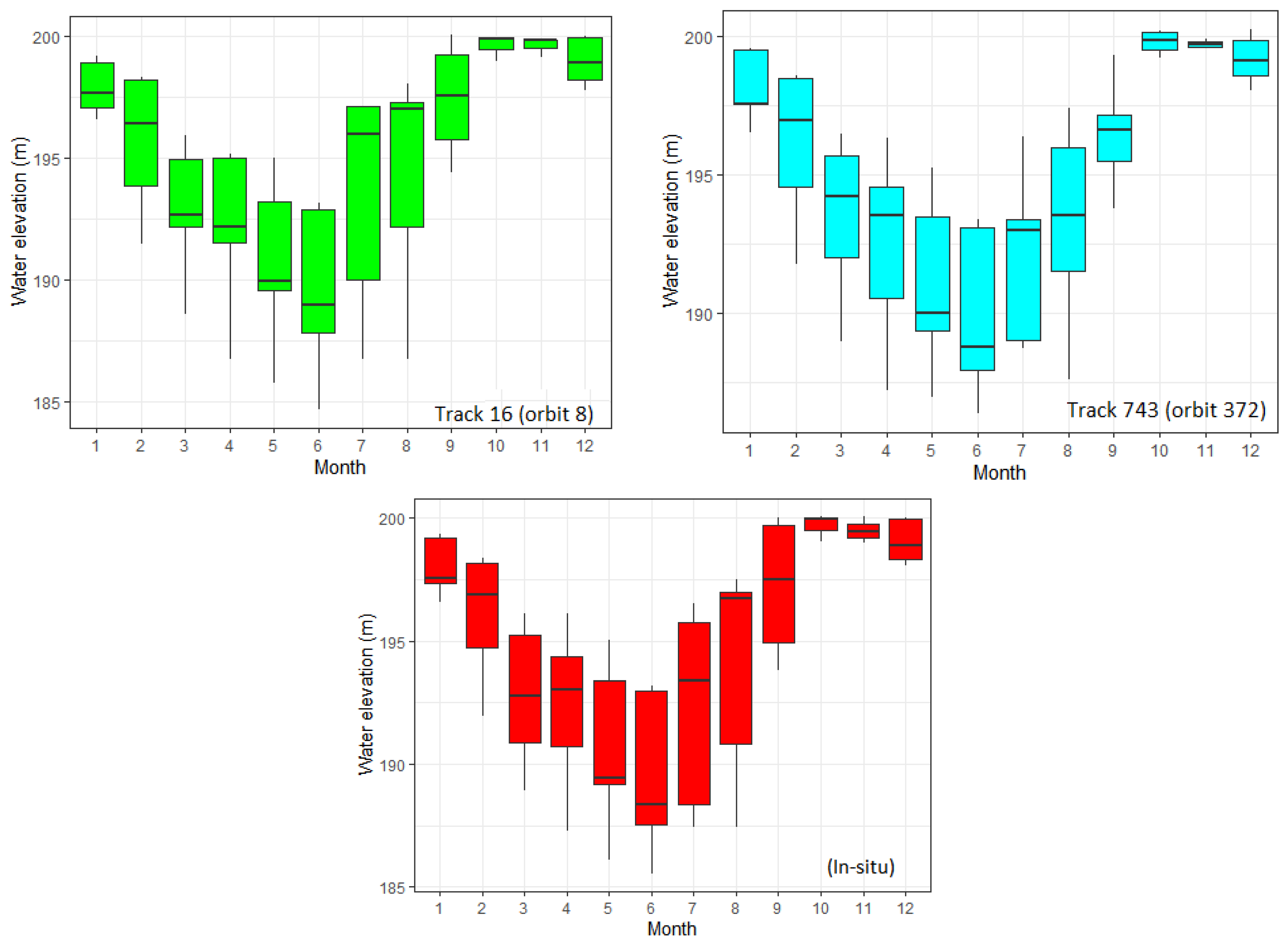 Remotesensing 14 05602 g007 Remotesensing 14 05602 g007