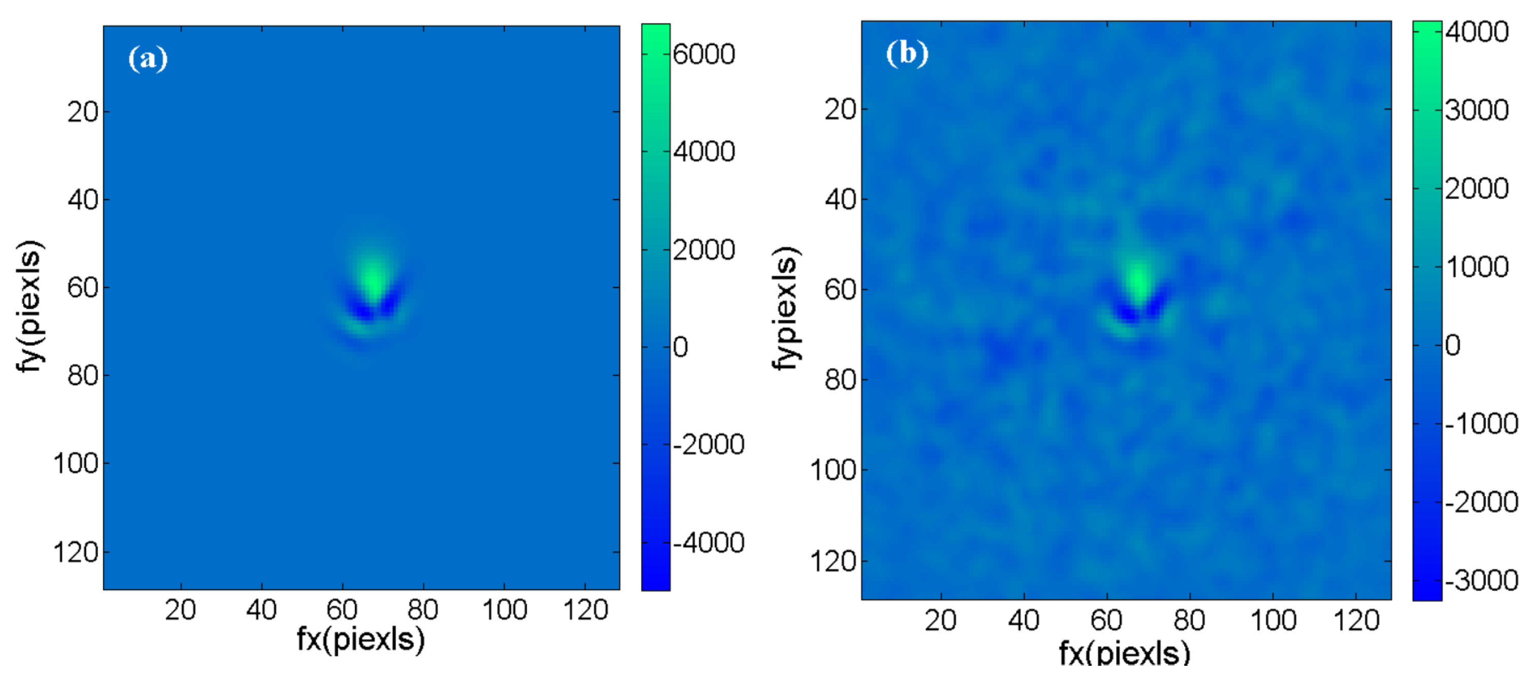 Remotesensing 14 05603 g003
