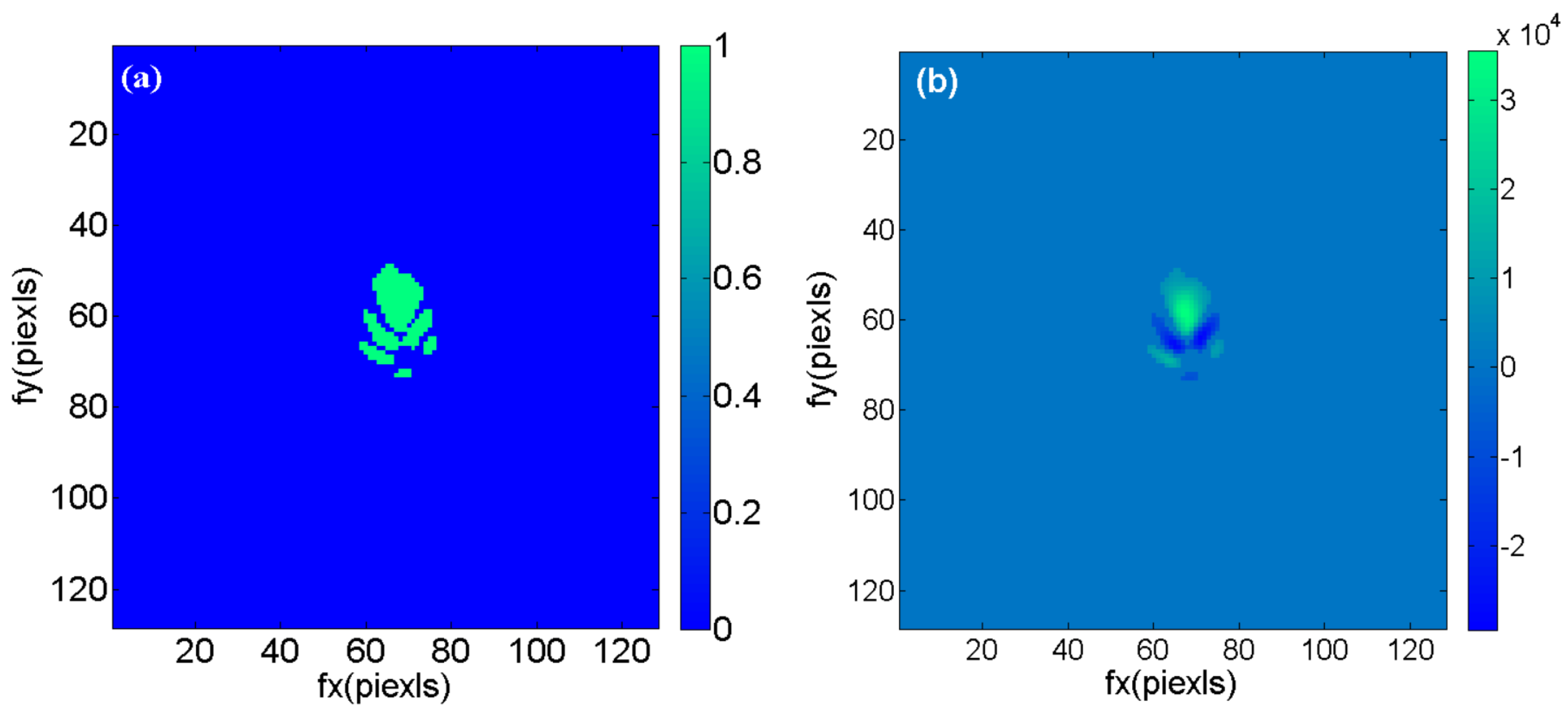 Remotesensing 14 05603 g005
