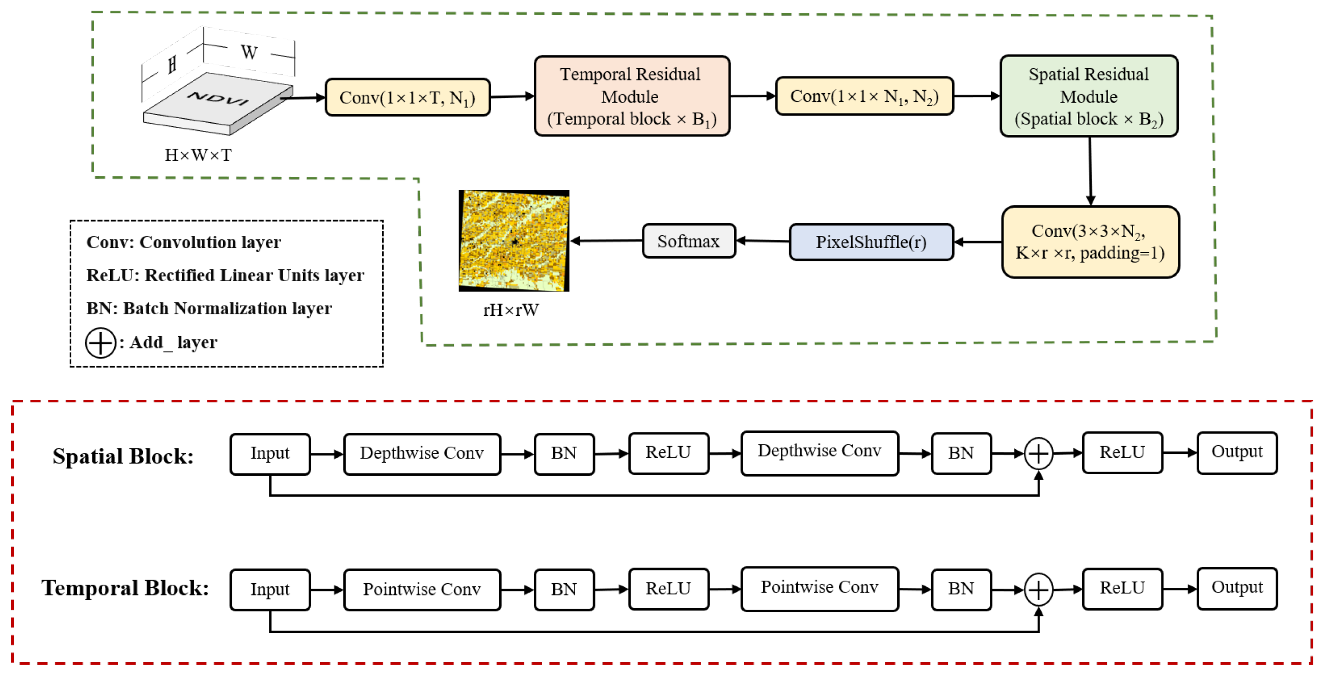 Remotesensing 14 05605 g003 Remotesensing 14 05605 g003