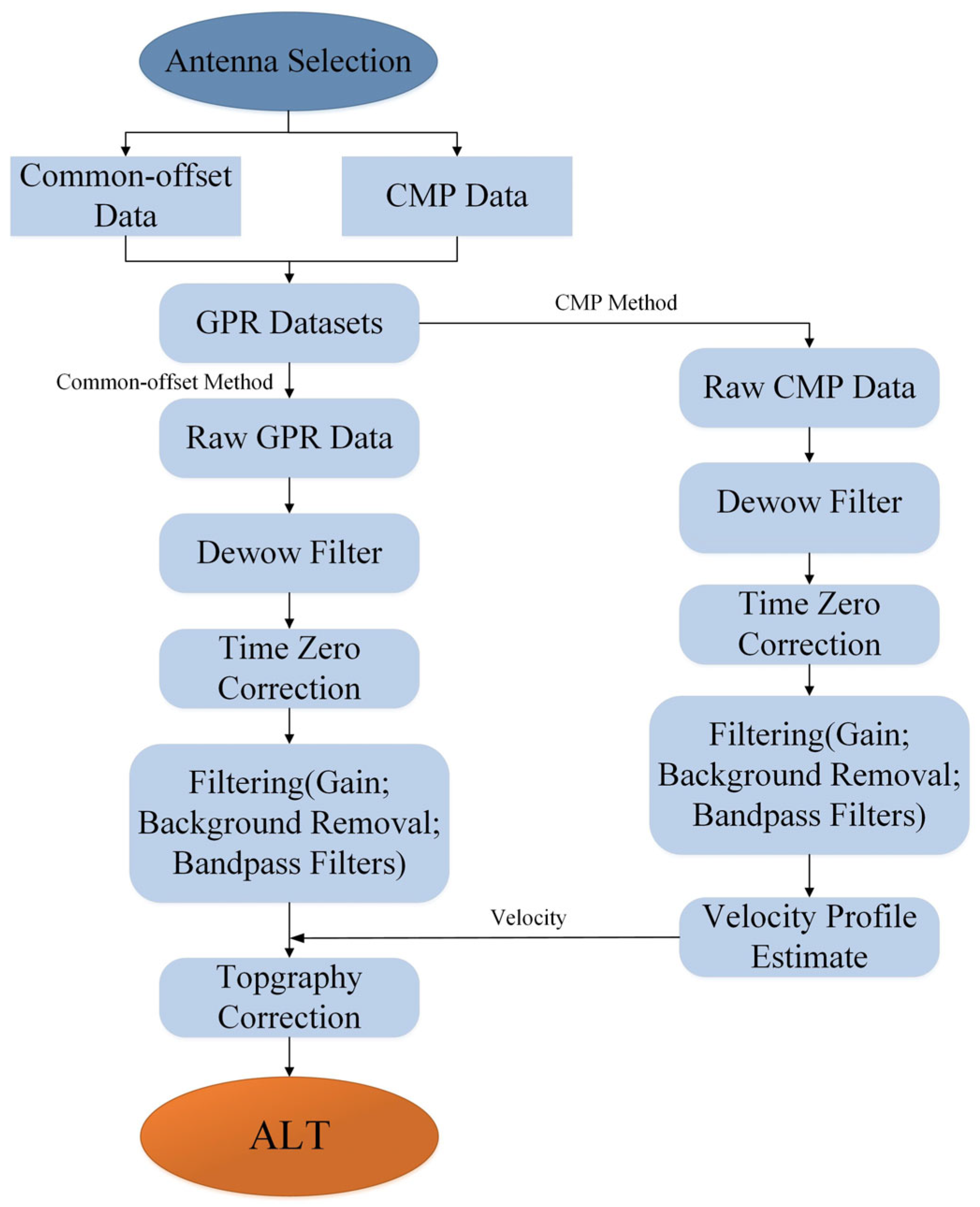 Remotesensing 14 05606 g003 Remotesensing 14 05606 g003