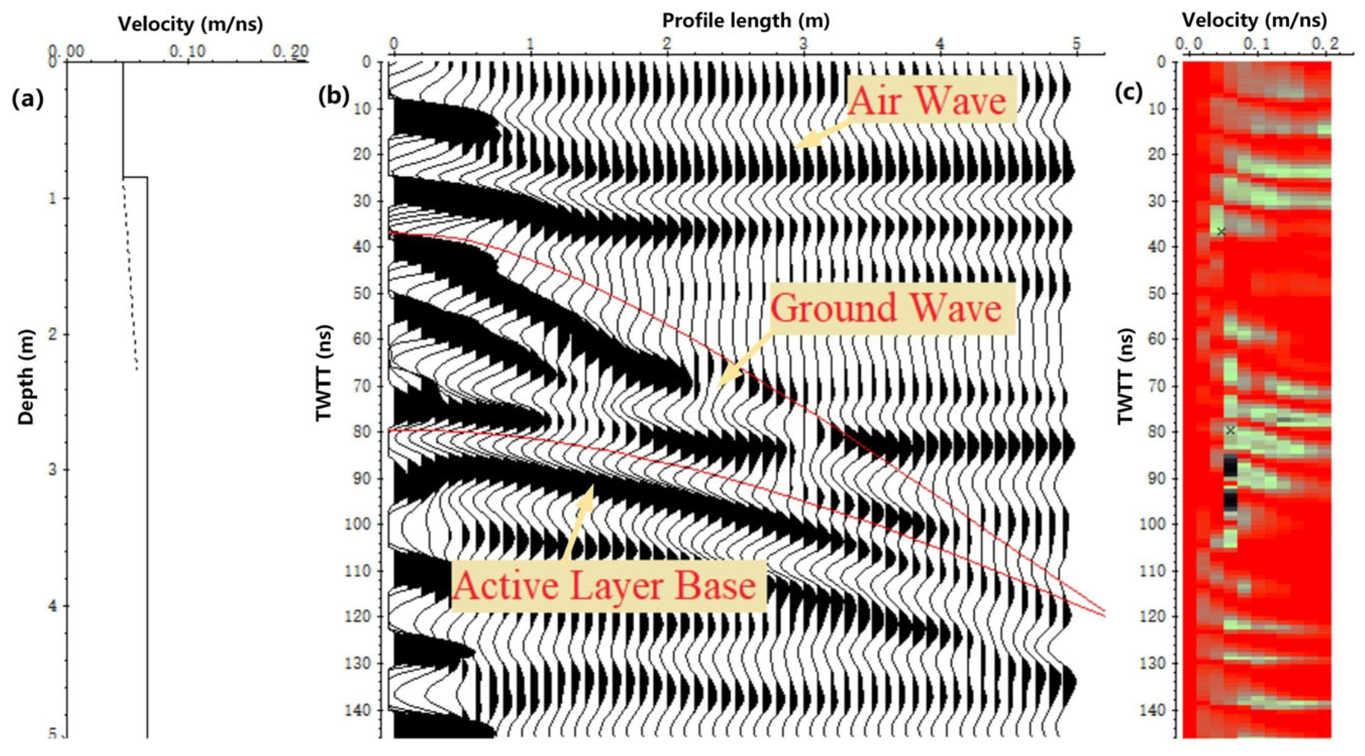 Remotesensing 14 05606 g004 Remotesensing 14 05606 g004