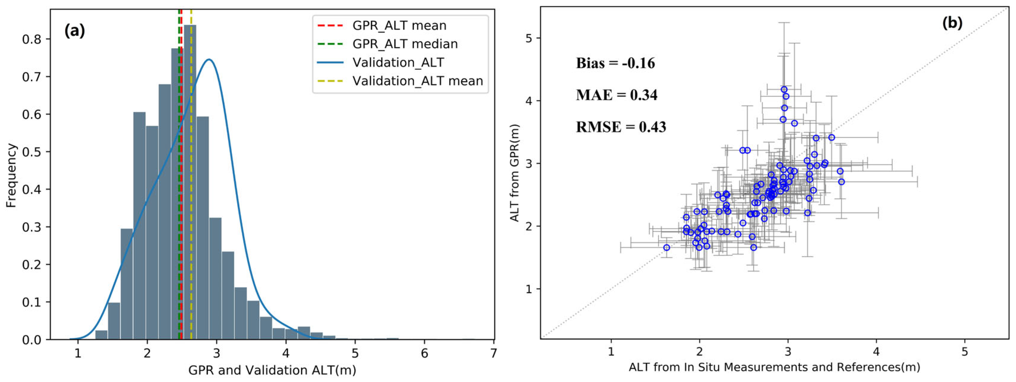 Remotesensing 14 05606 g006 Remotesensing 14 05606 g006