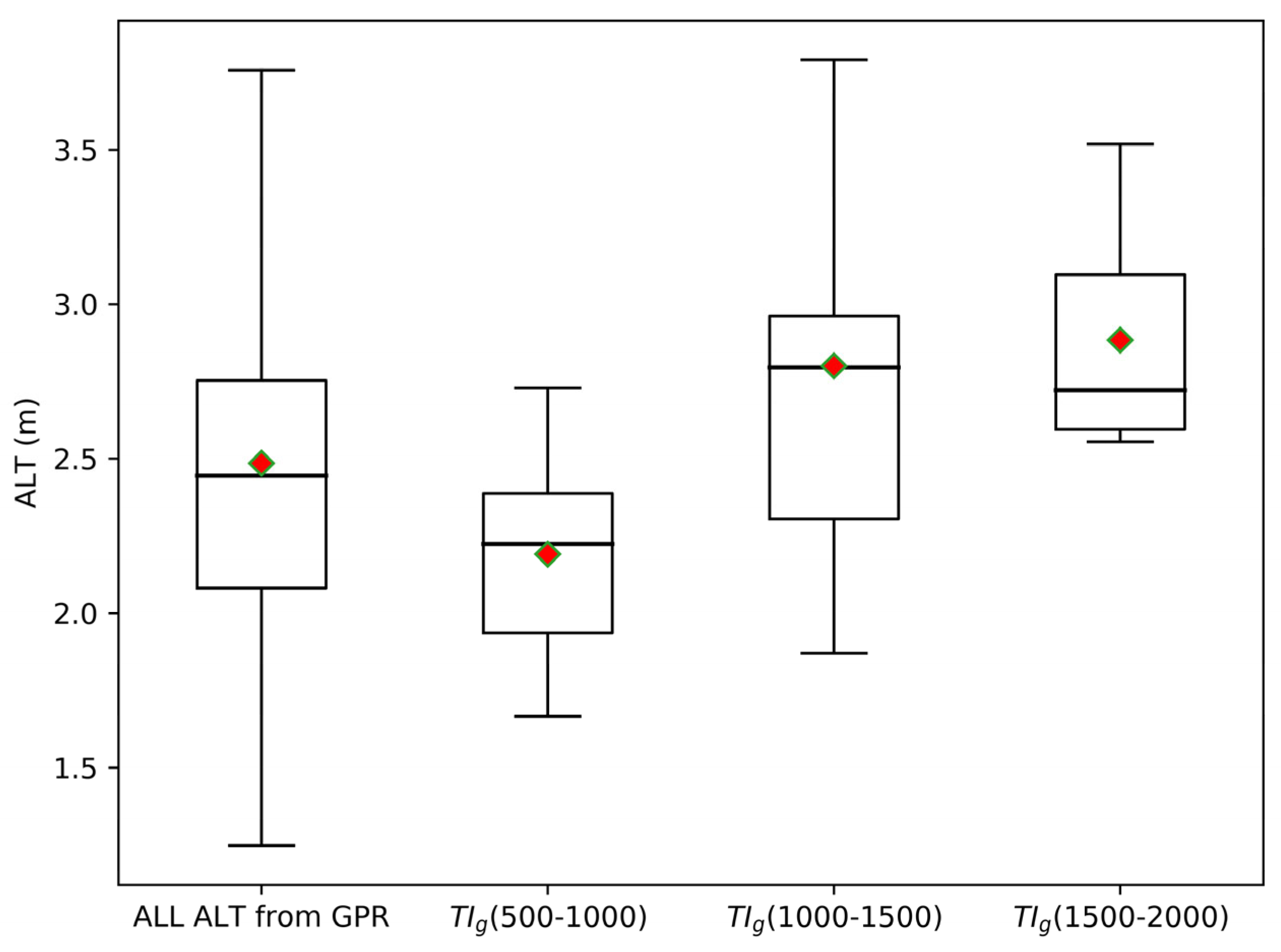 Remotesensing 14 05606 g008 Remotesensing 14 05606 g008