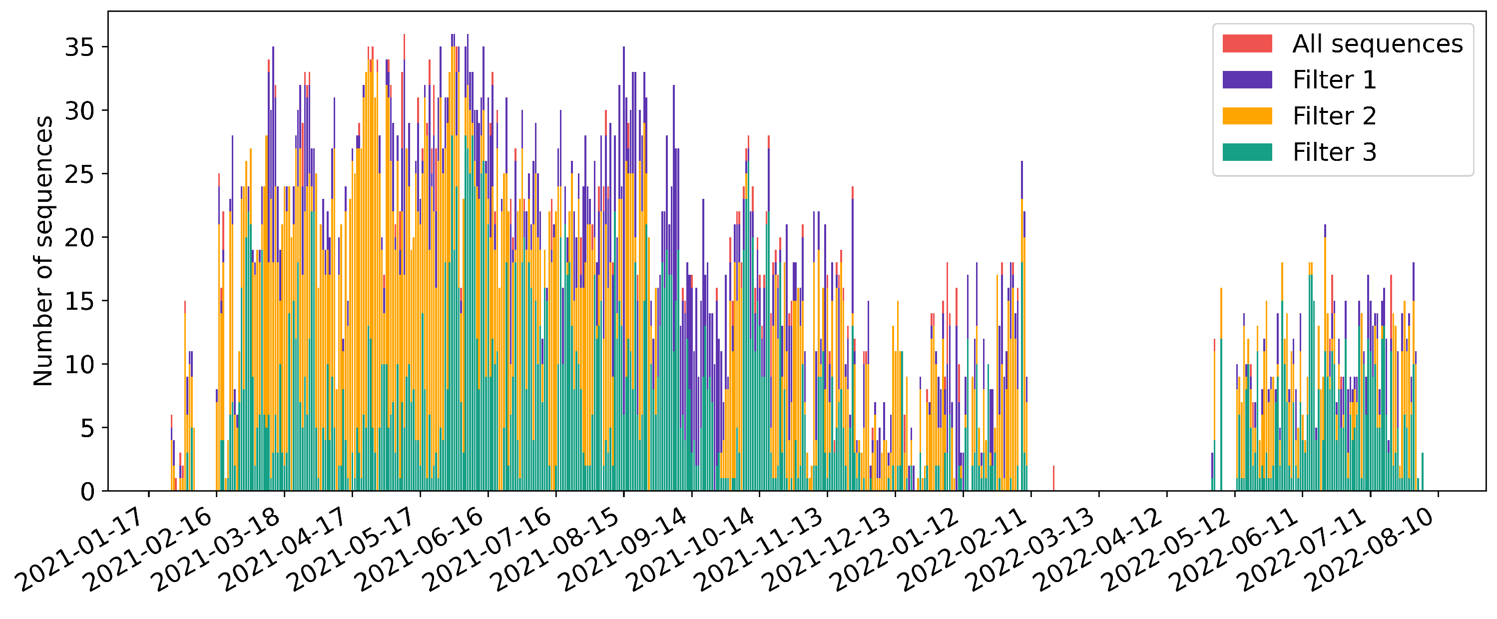 Remotesensing 14 05607 g002 Remotesensing 14 05607 g002