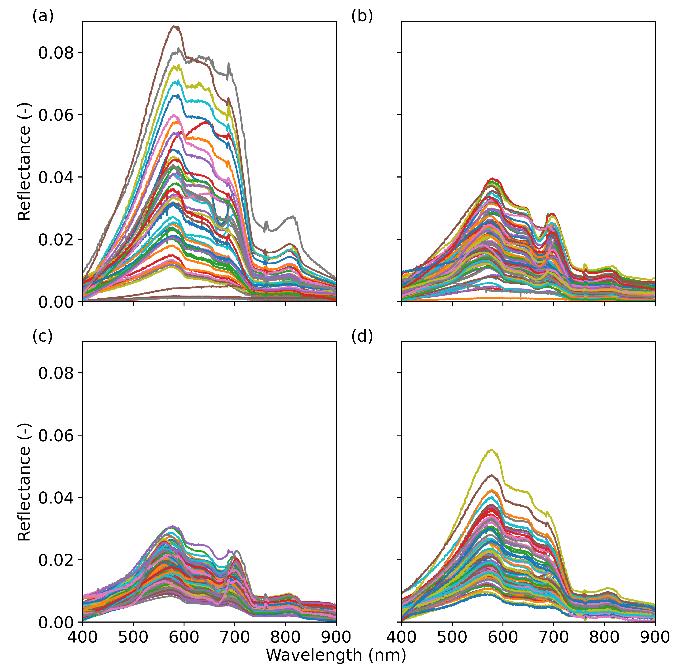 Remotesensing 14 05607 g003 Remotesensing 14 05607 g003