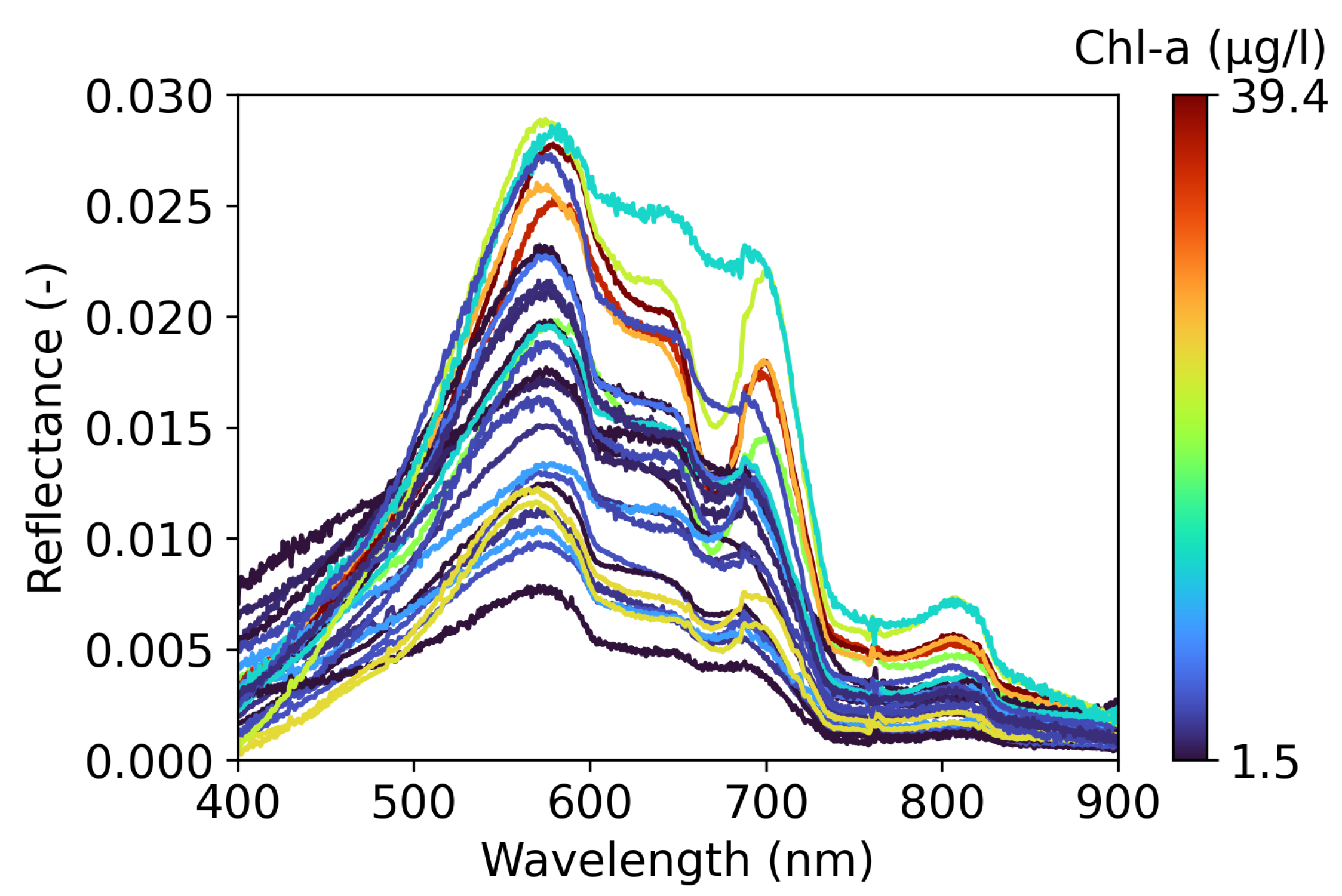 Remotesensing 14 05607 g004 Remotesensing 14 05607 g004