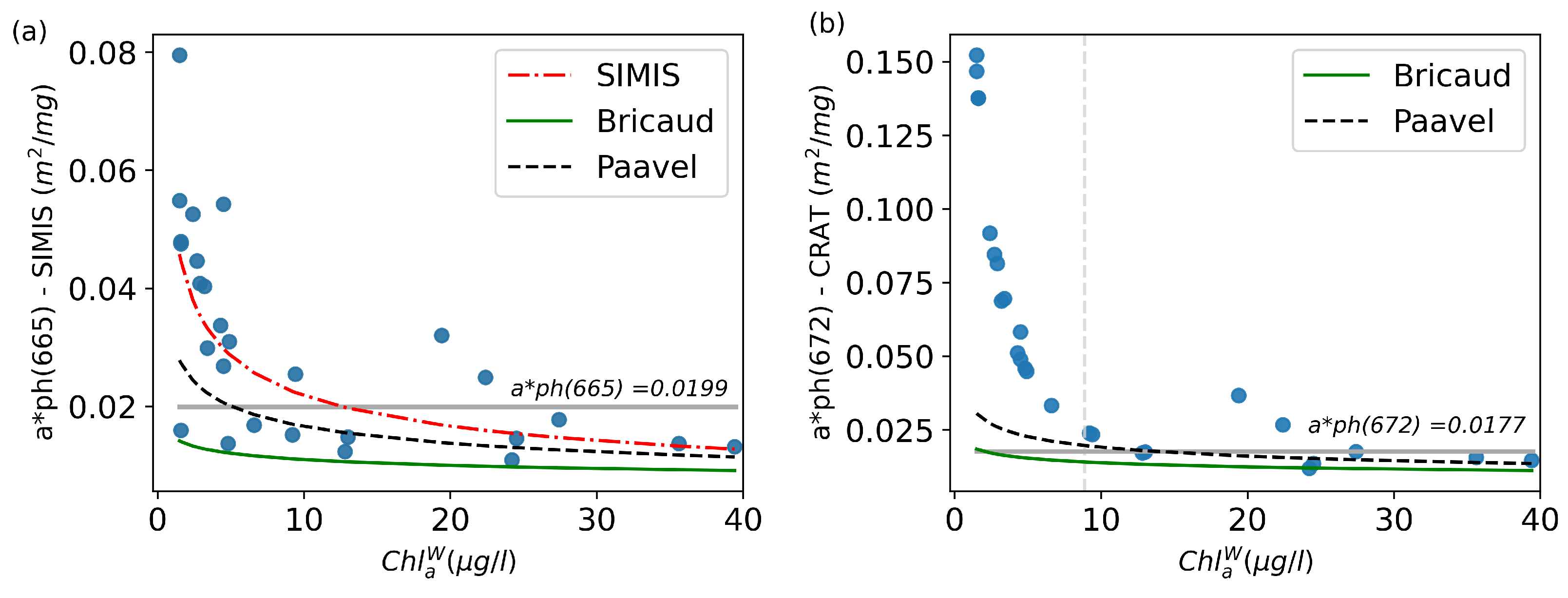 Remotesensing 14 05607 g006 Remotesensing 14 05607 g006