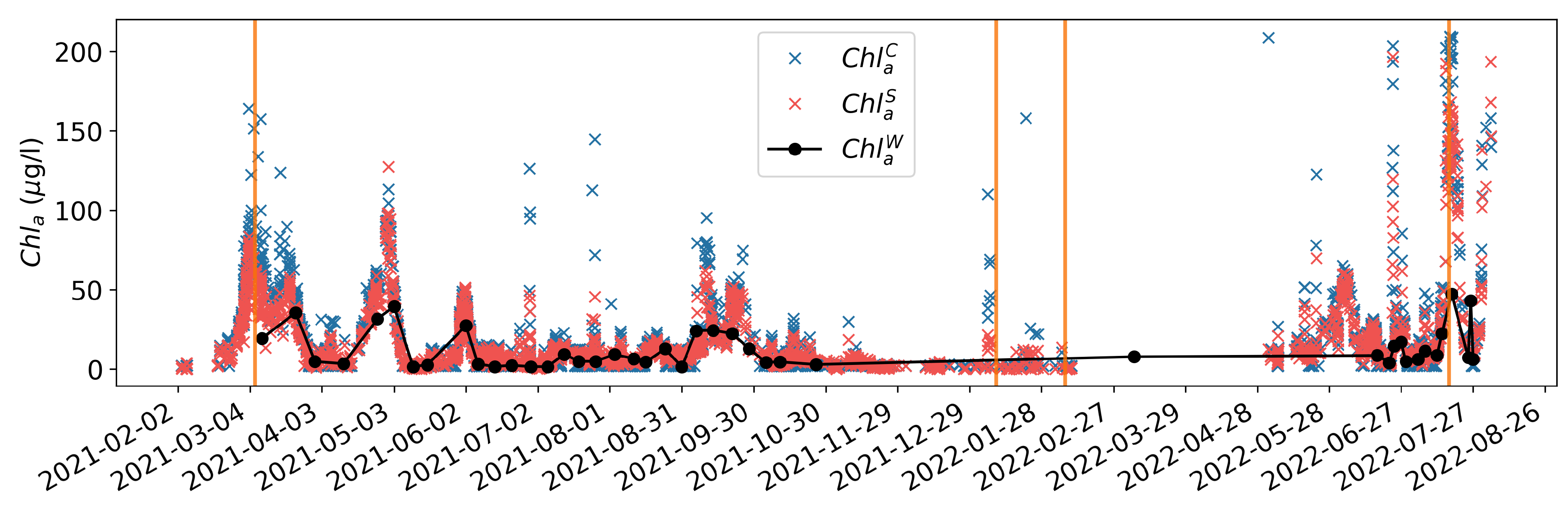 Remotesensing 14 05607 g007 Remotesensing 14 05607 g007