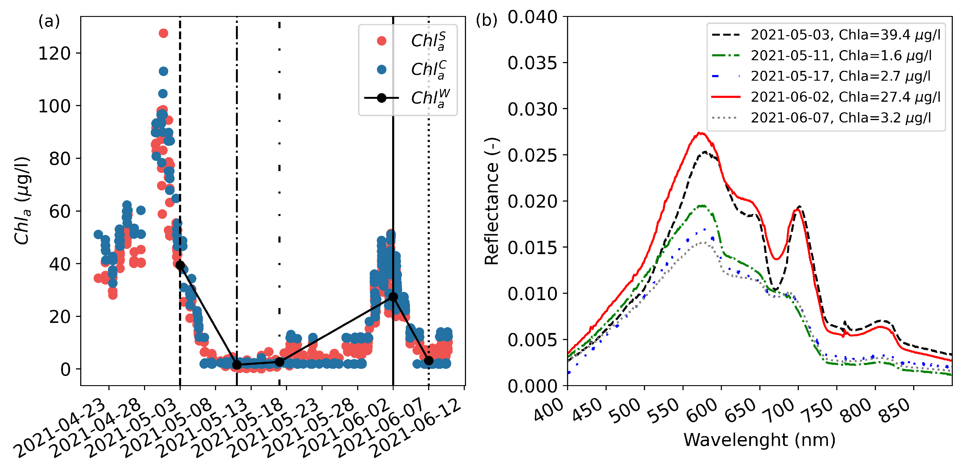 Remotesensing 14 05607 g008 Remotesensing 14 05607 g008