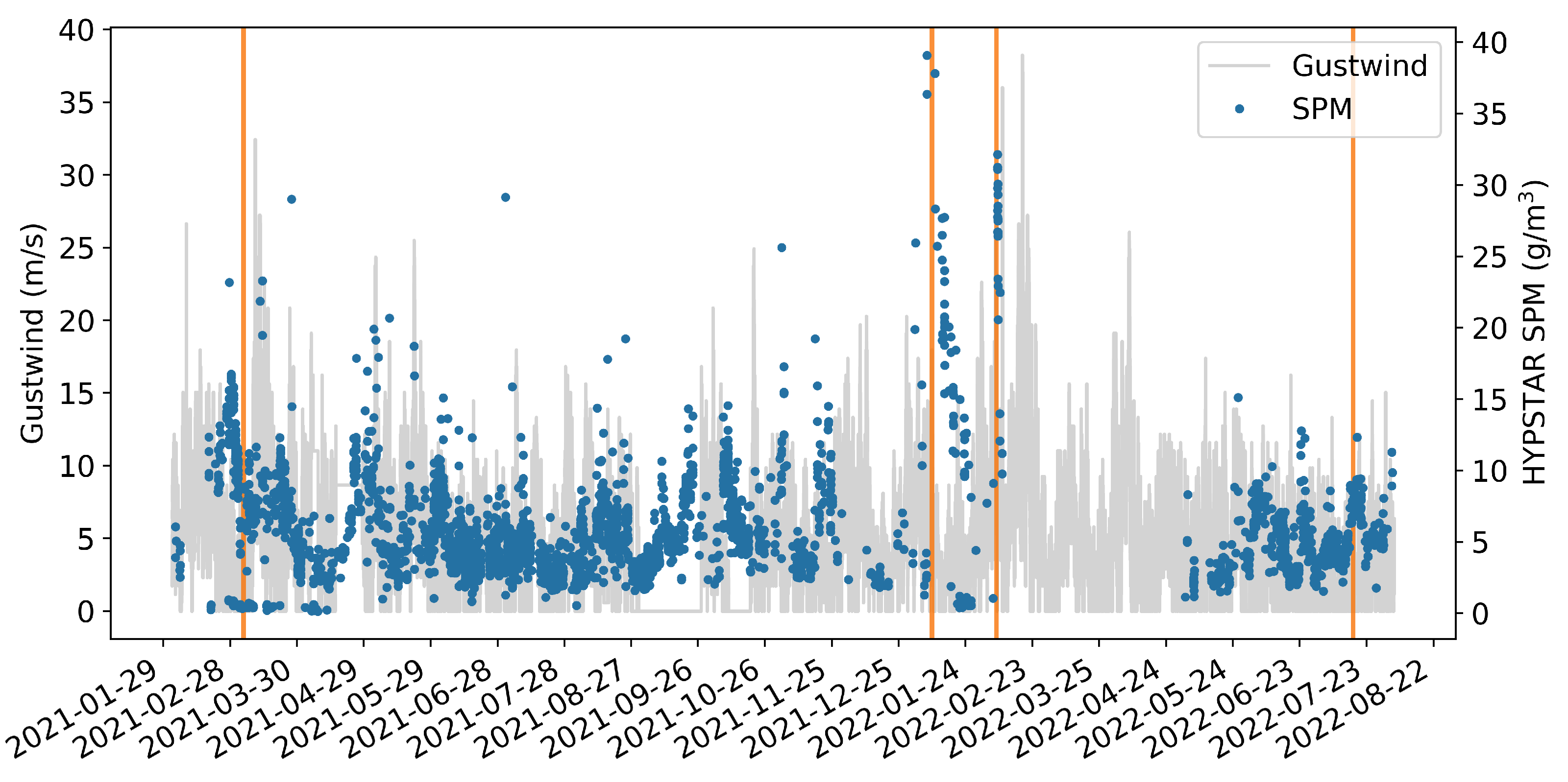 Remotesensing 14 05607 g009 Remotesensing 14 05607 g009