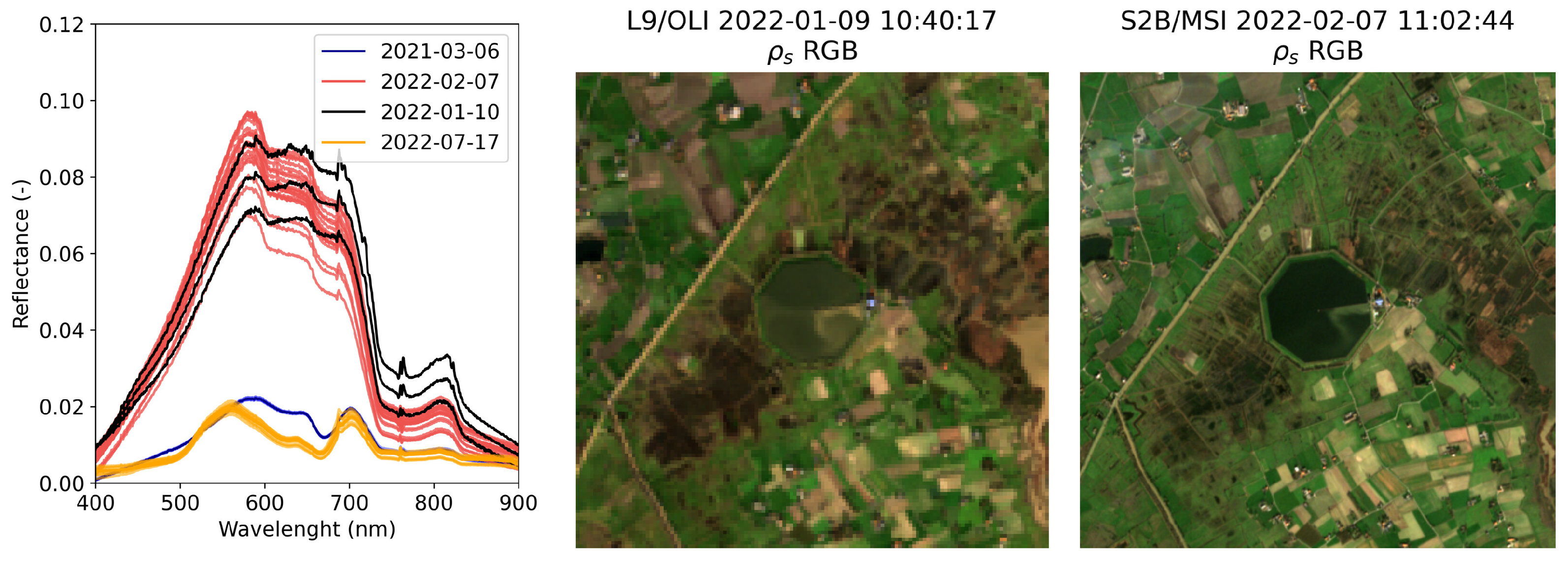 Remotesensing 14 05607 g010 Remotesensing 14 05607 g010