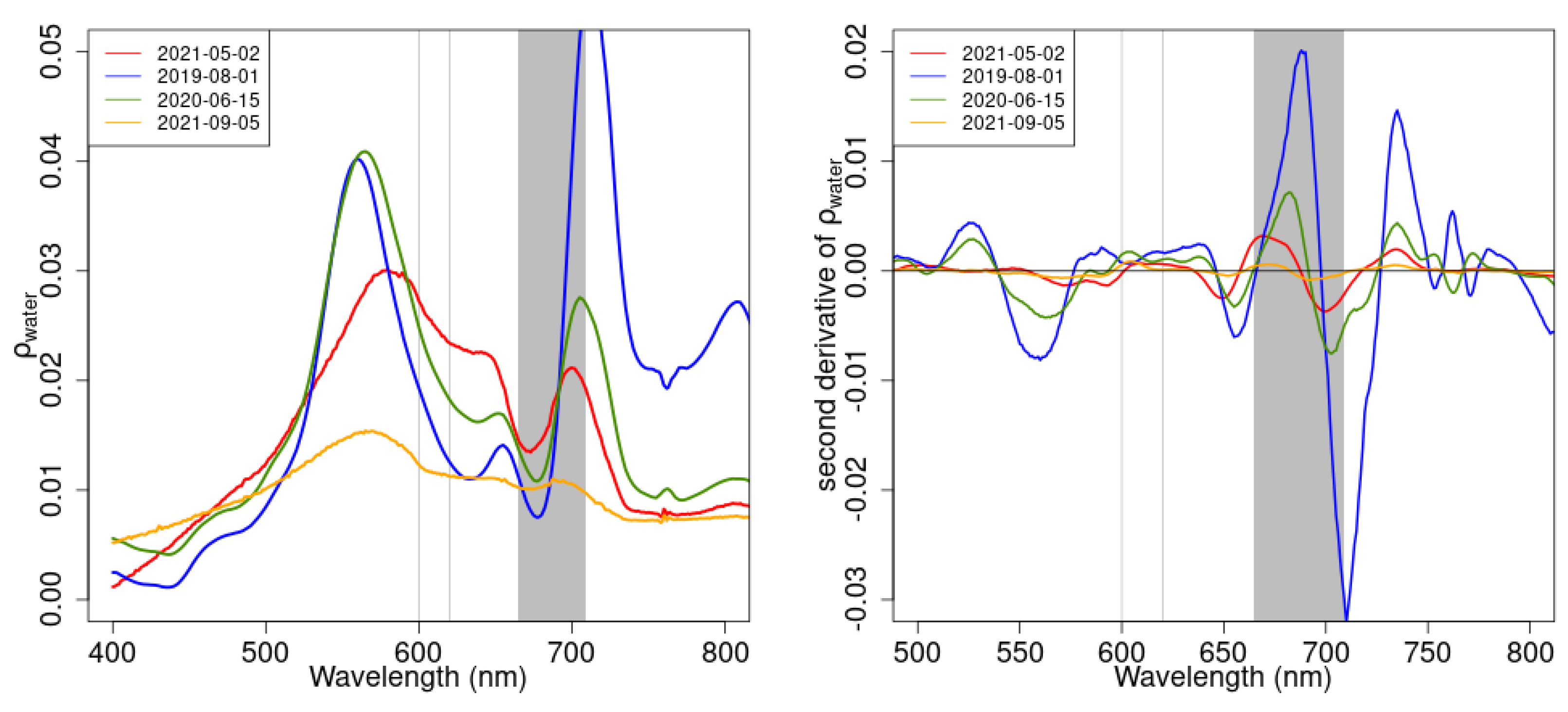 Remotesensing 14 05607 g011 Remotesensing 14 05607 g011