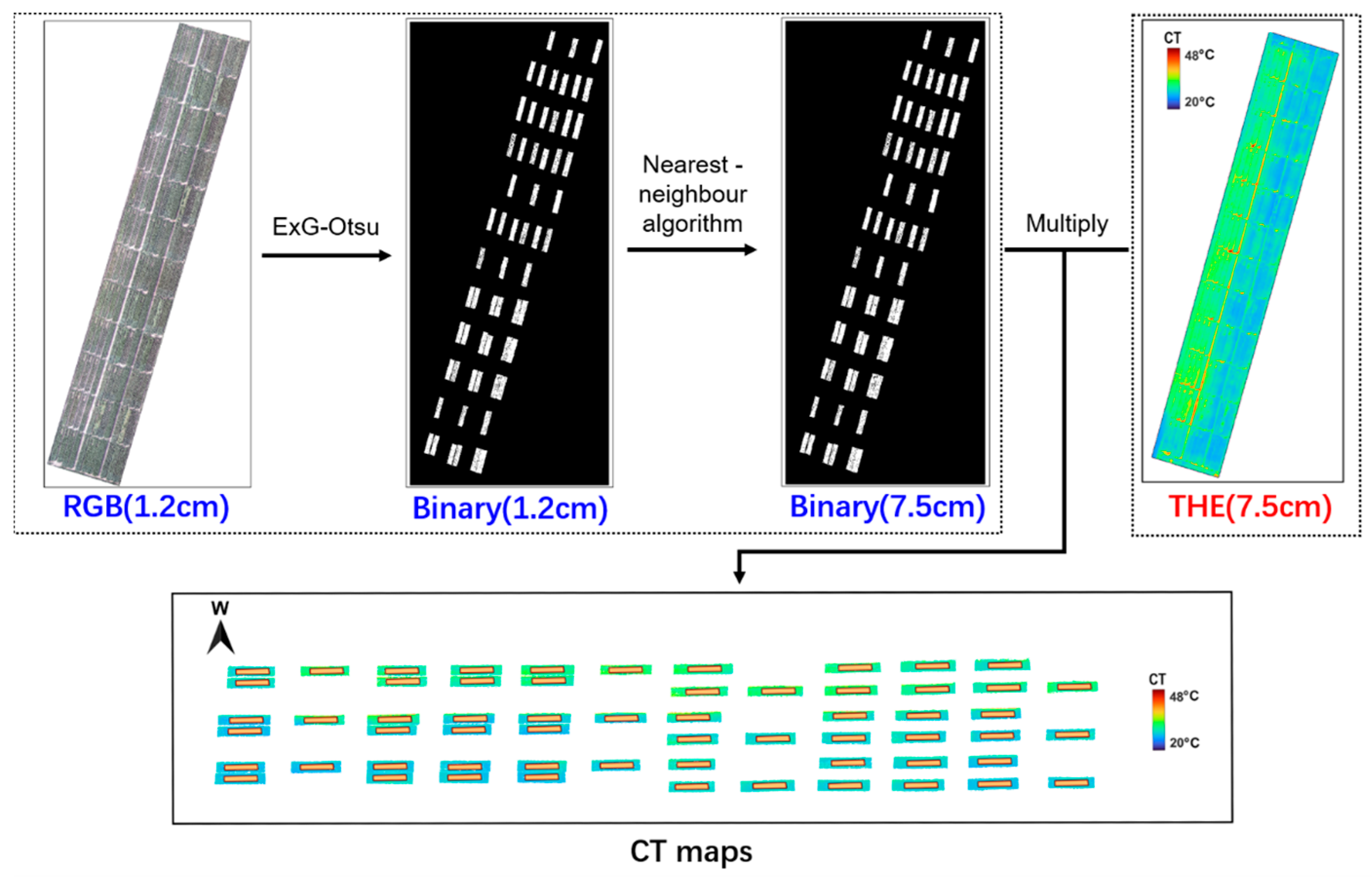 Remotesensing 14 05608 g003 Remotesensing 14 05608 g003