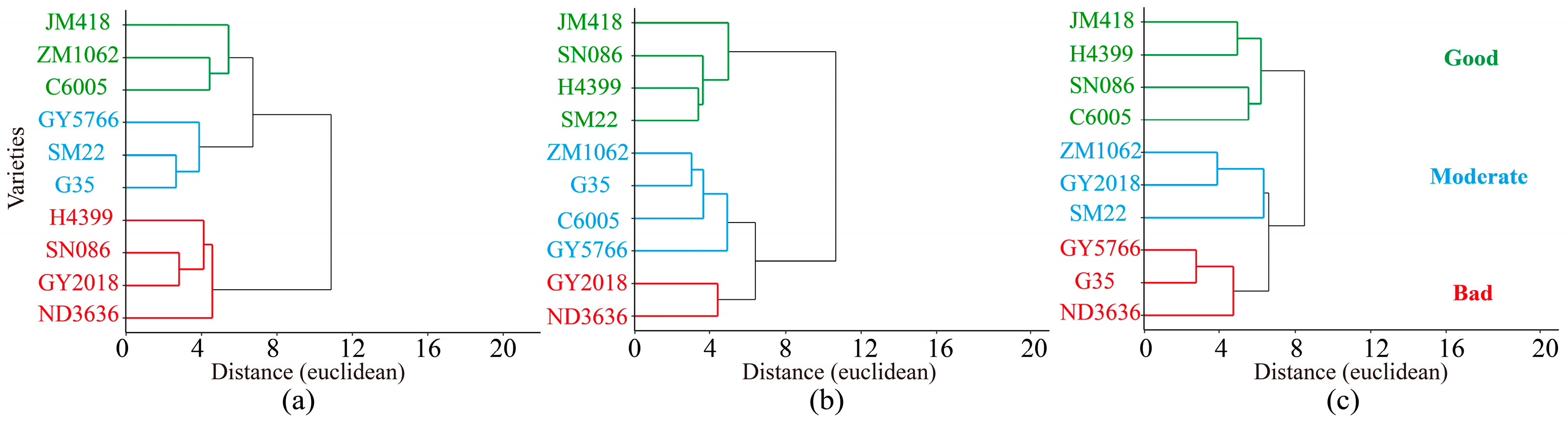 Remotesensing 14 05608 g005 Remotesensing 14 05608 g005