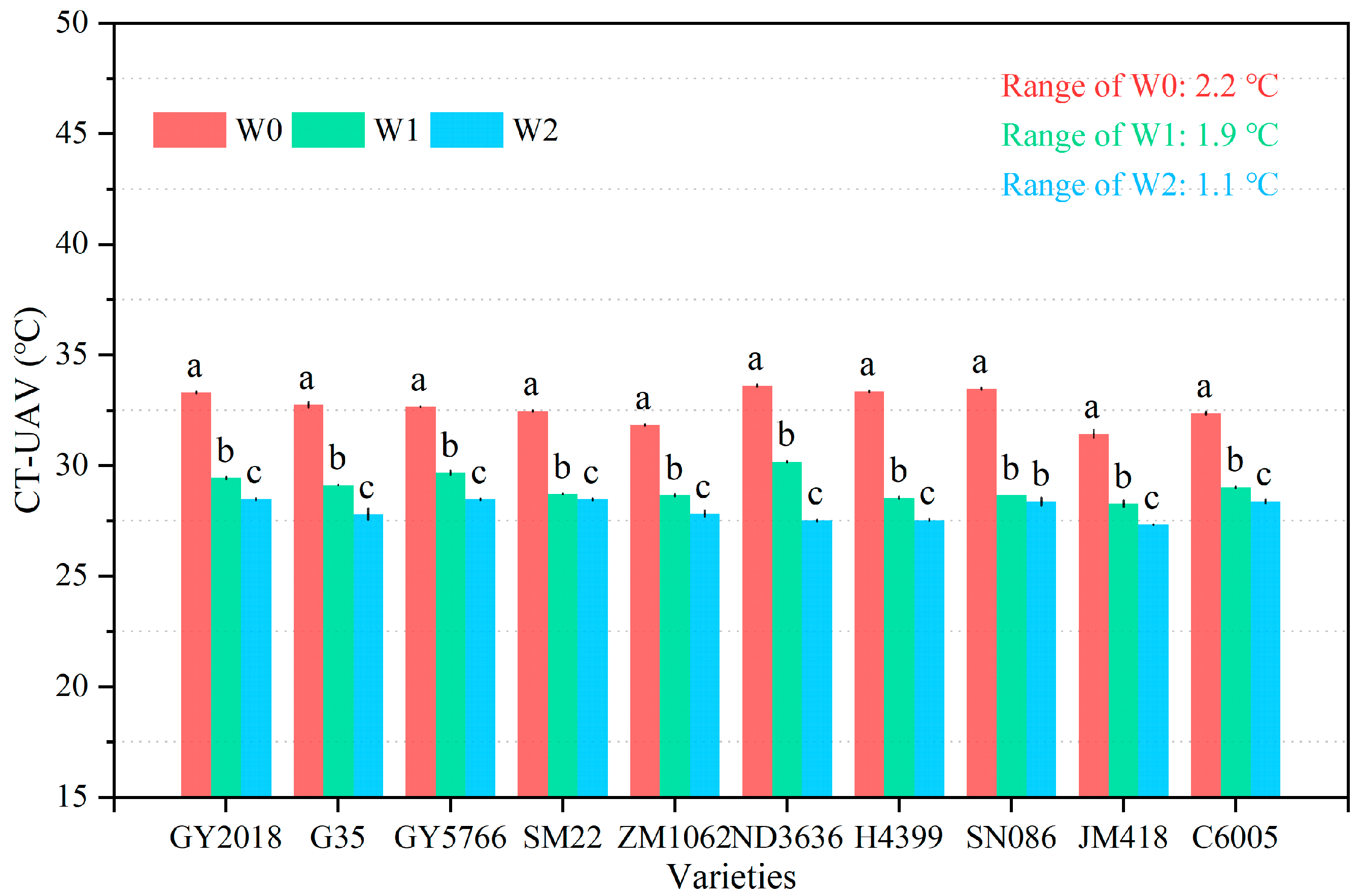 Remotesensing 14 05608 g007 Remotesensing 14 05608 g007