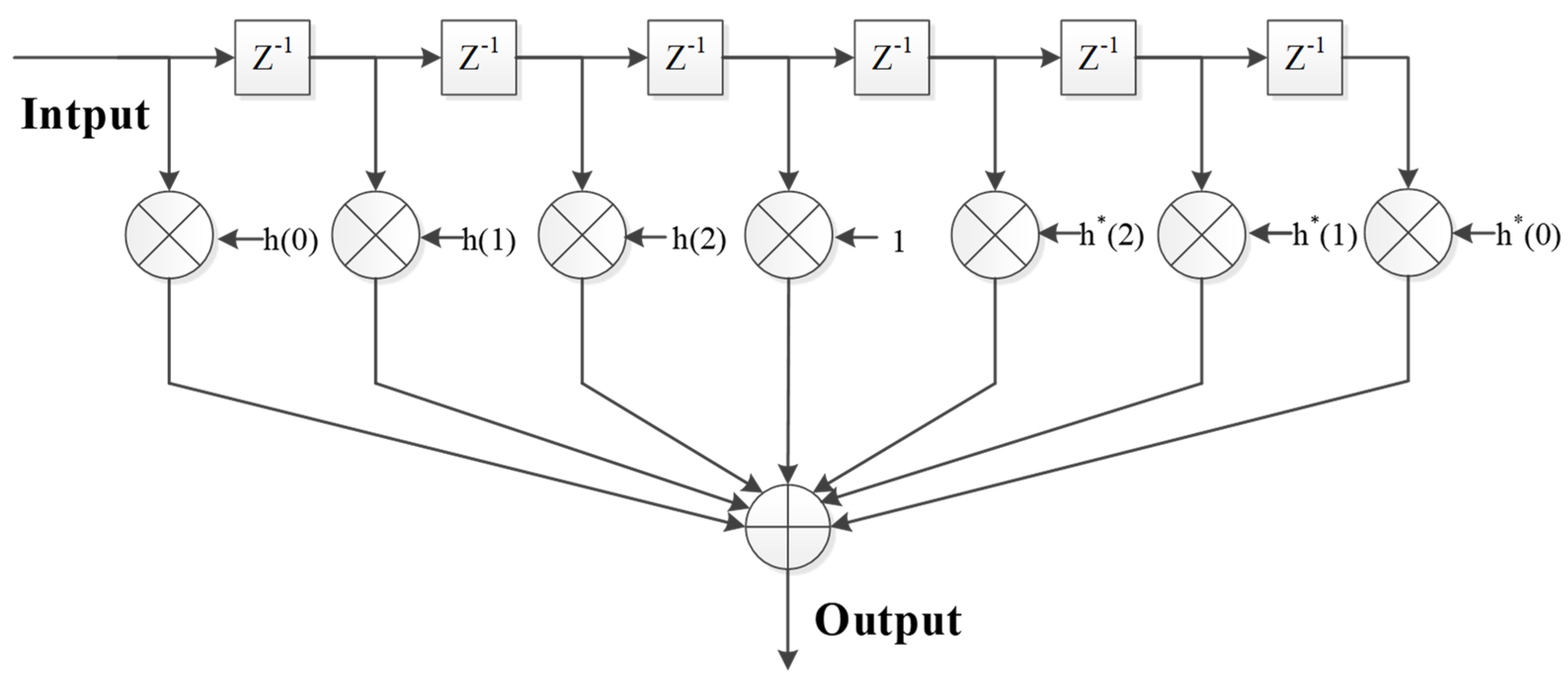 Remotesensing 14 05609 g004