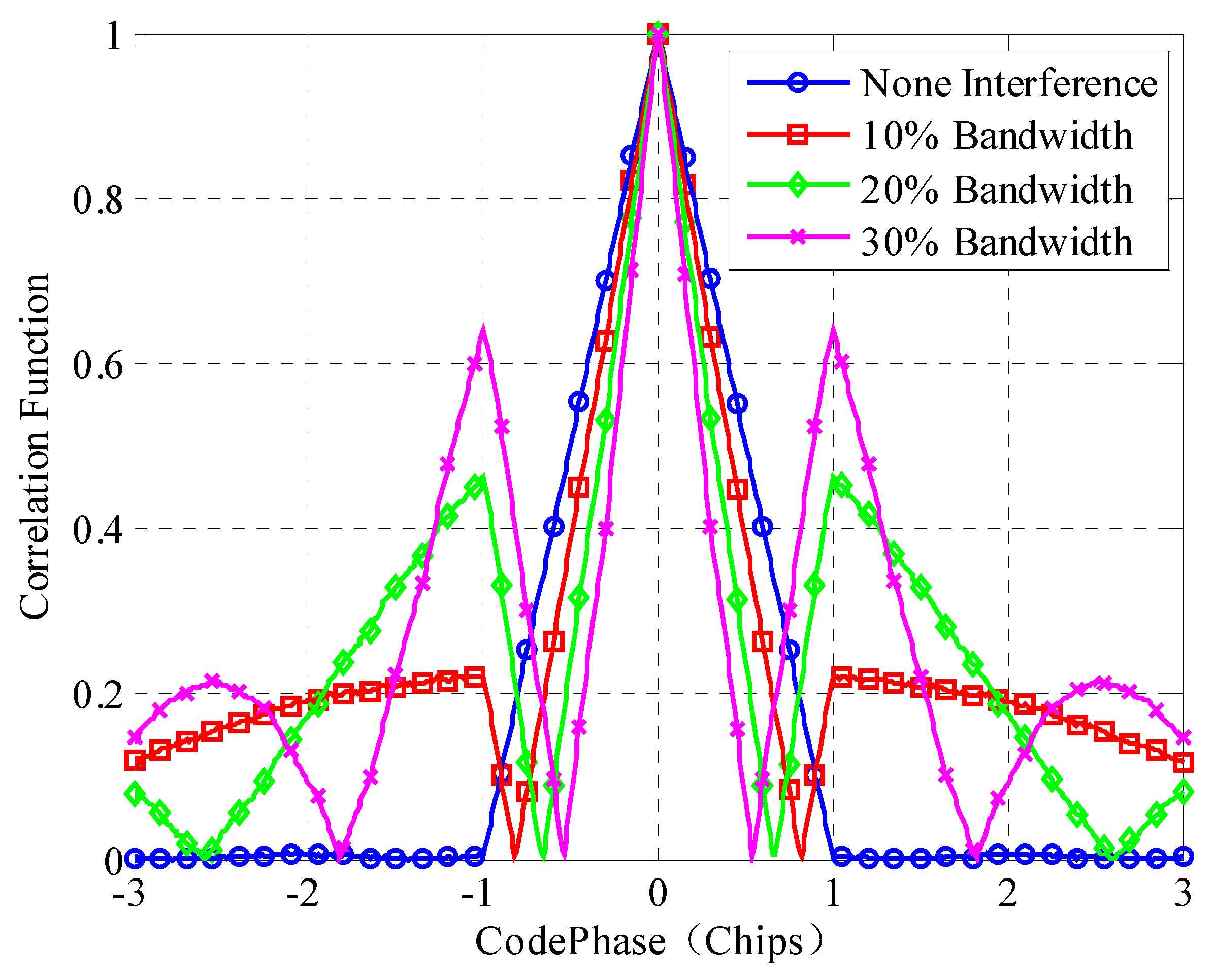 Remotesensing 14 05609 g008