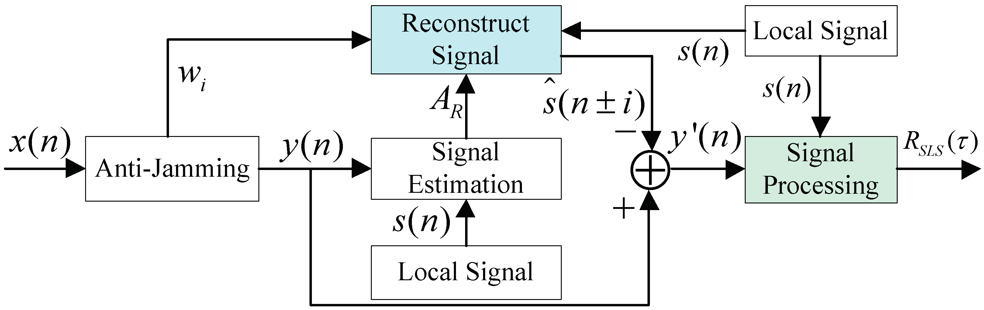 Remotesensing 14 05609 g011