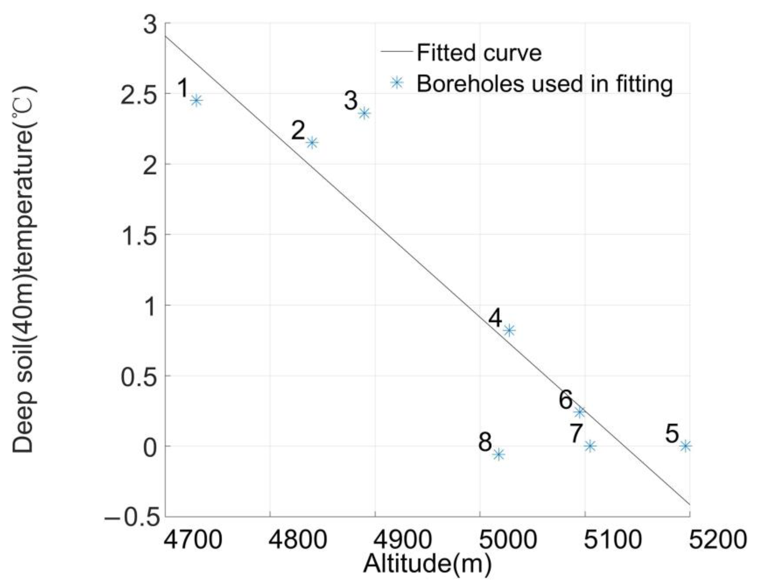 Remotesensing 14 05610 g006