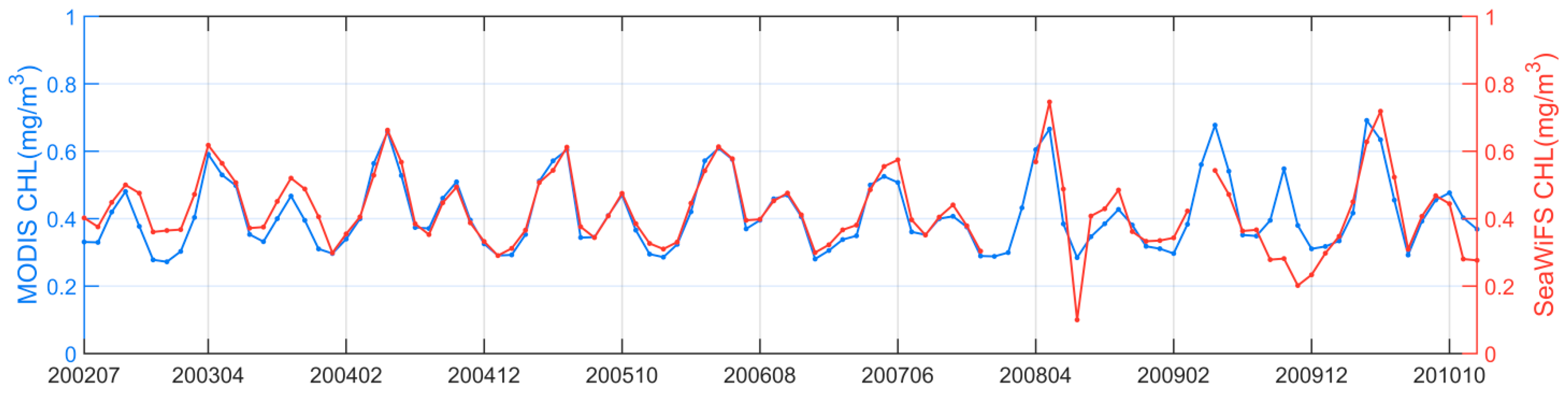 Remotesensing 14 05611 g002 Remotesensing 14 05611 g002