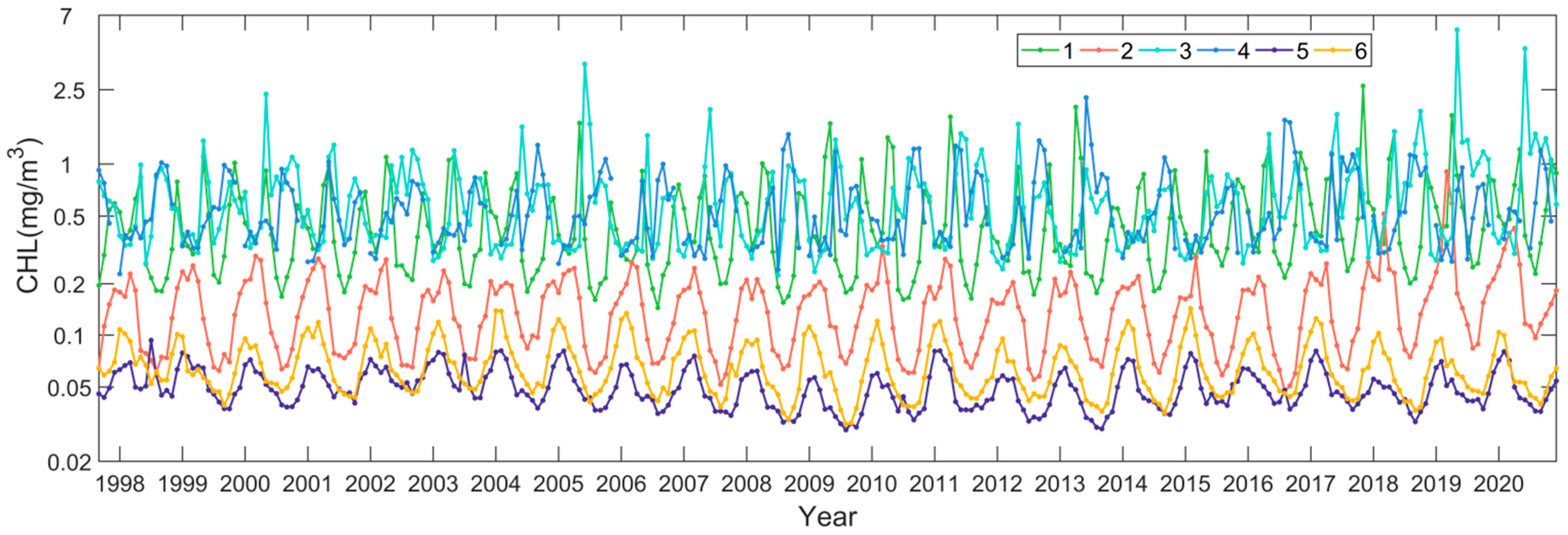Remotesensing 14 05611 g006 Remotesensing 14 05611 g006