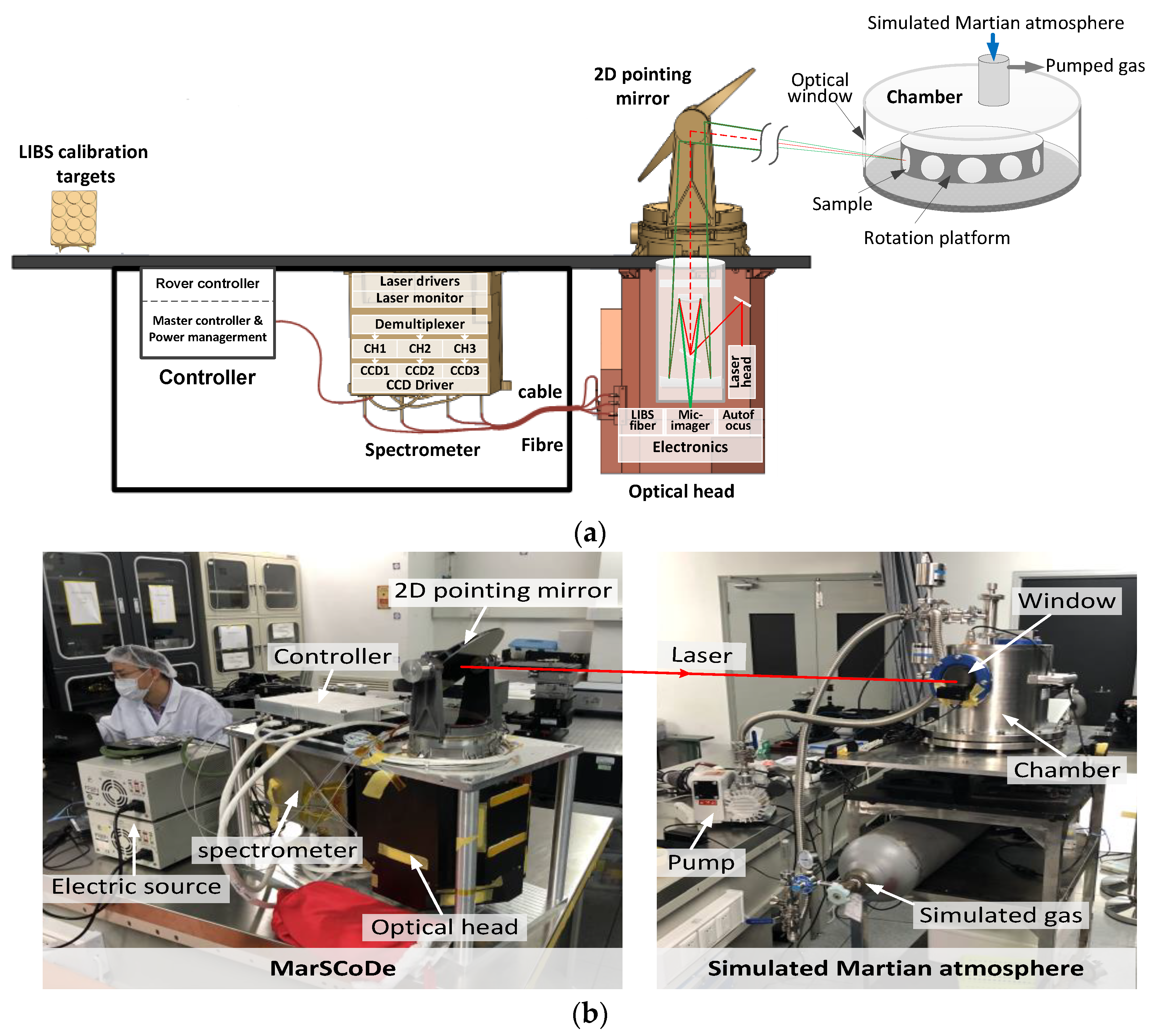 Remotesensing 14 05612 g001 Remotesensing 14 05612 g001