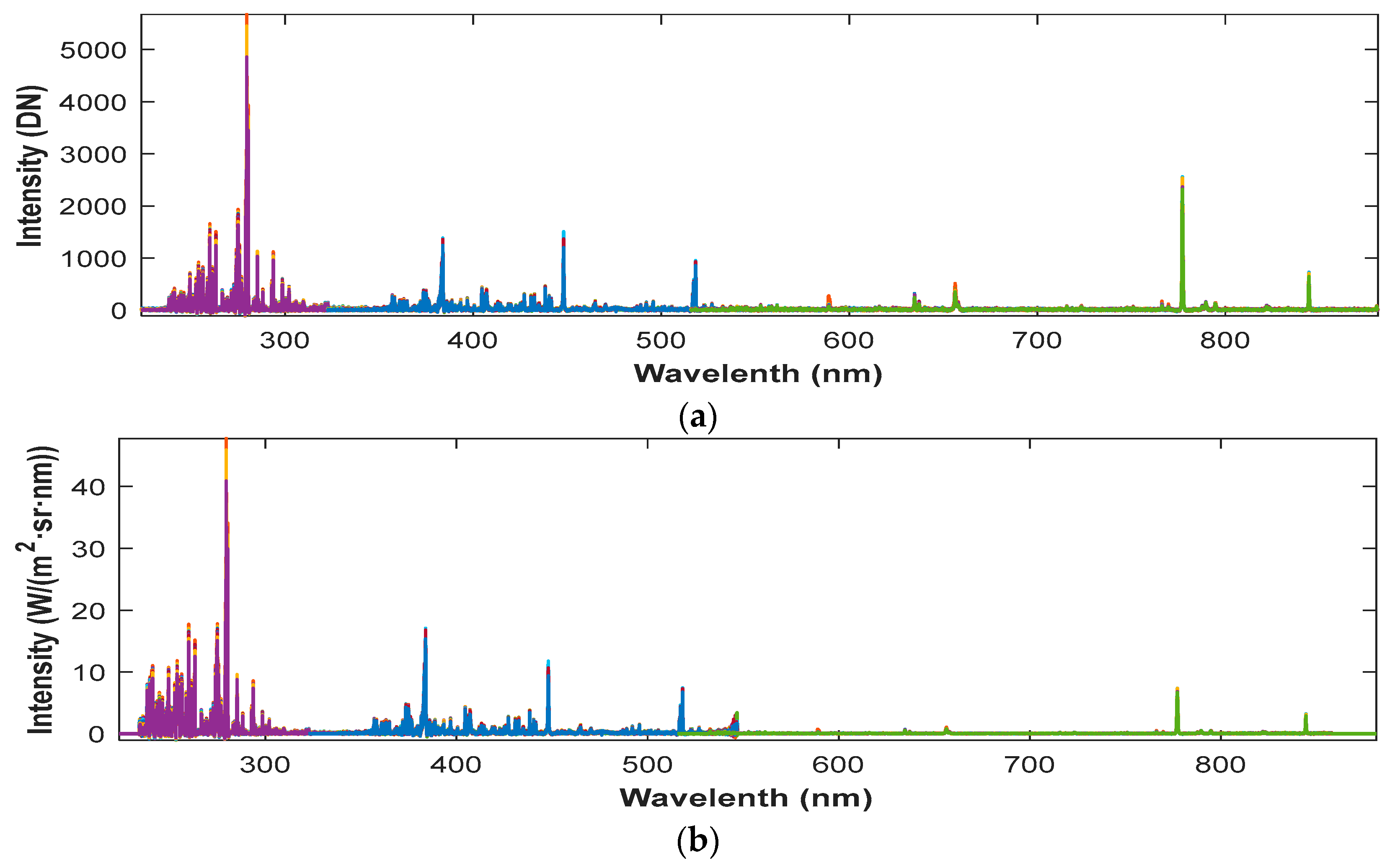 Remotesensing 14 05612 g005 Remotesensing 14 05612 g005
