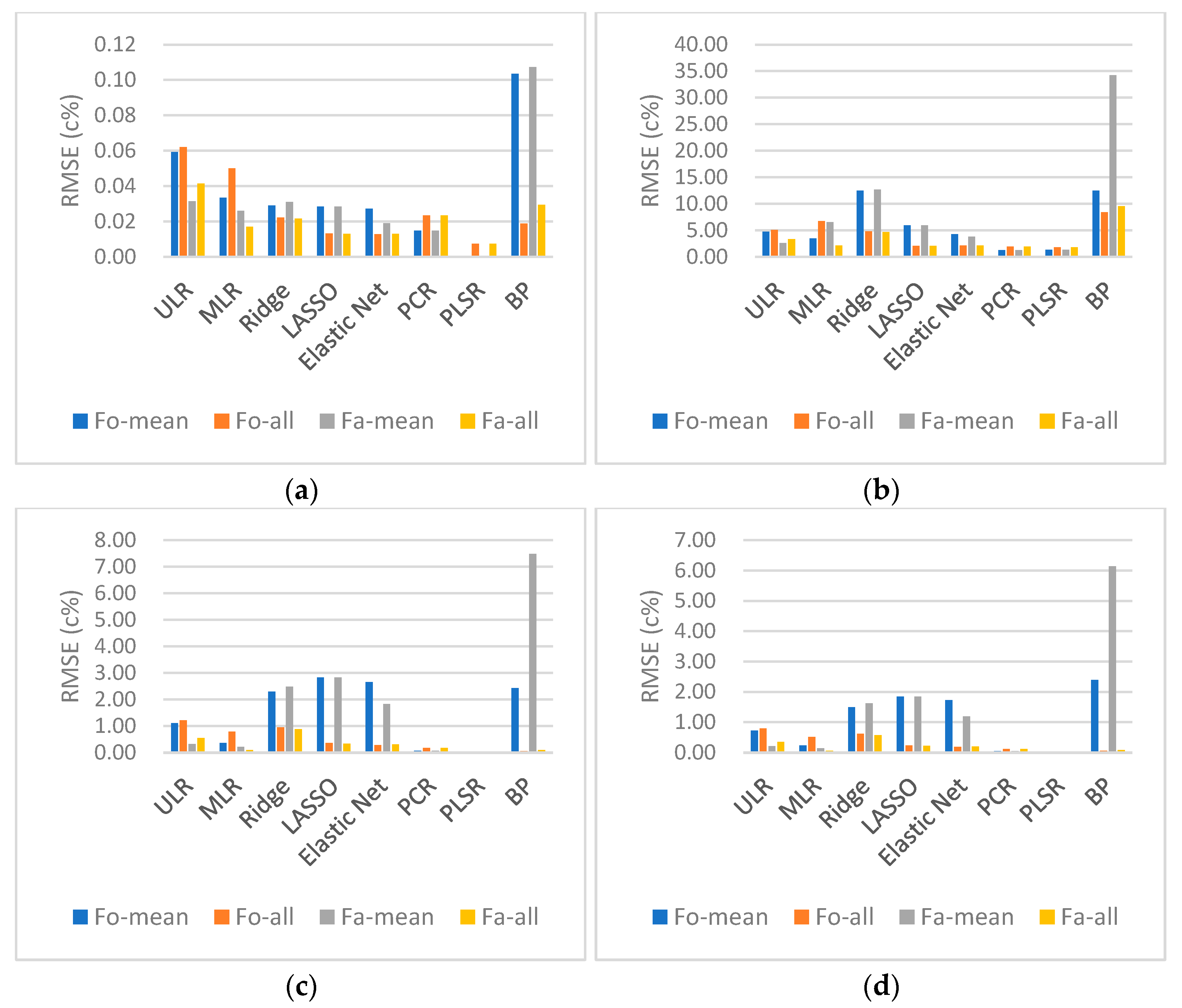 Remotesensing 14 05612 g008 Remotesensing 14 05612 g008