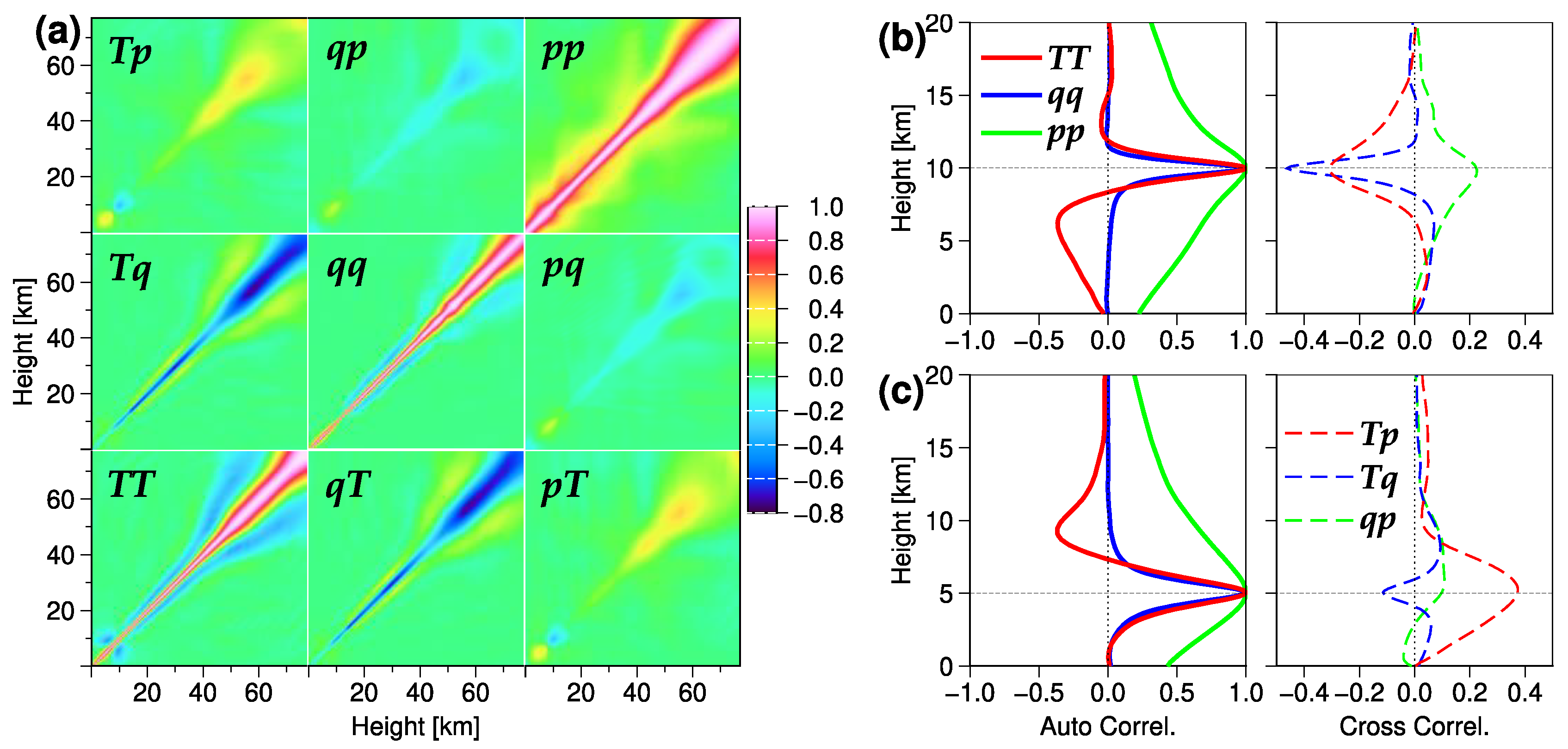 Remotesensing 14 05614 g003 Remotesensing 14 05614 g003