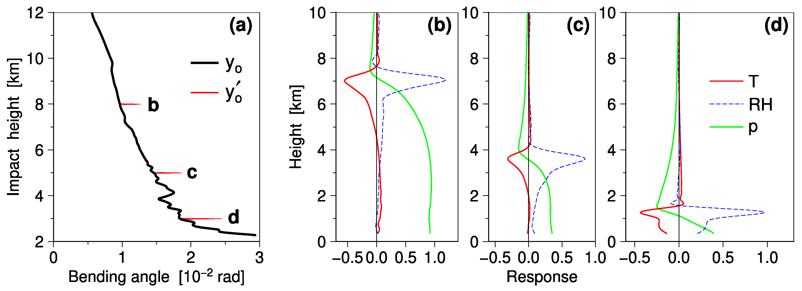 Remotesensing 14 05614 g004 Remotesensing 14 05614 g004