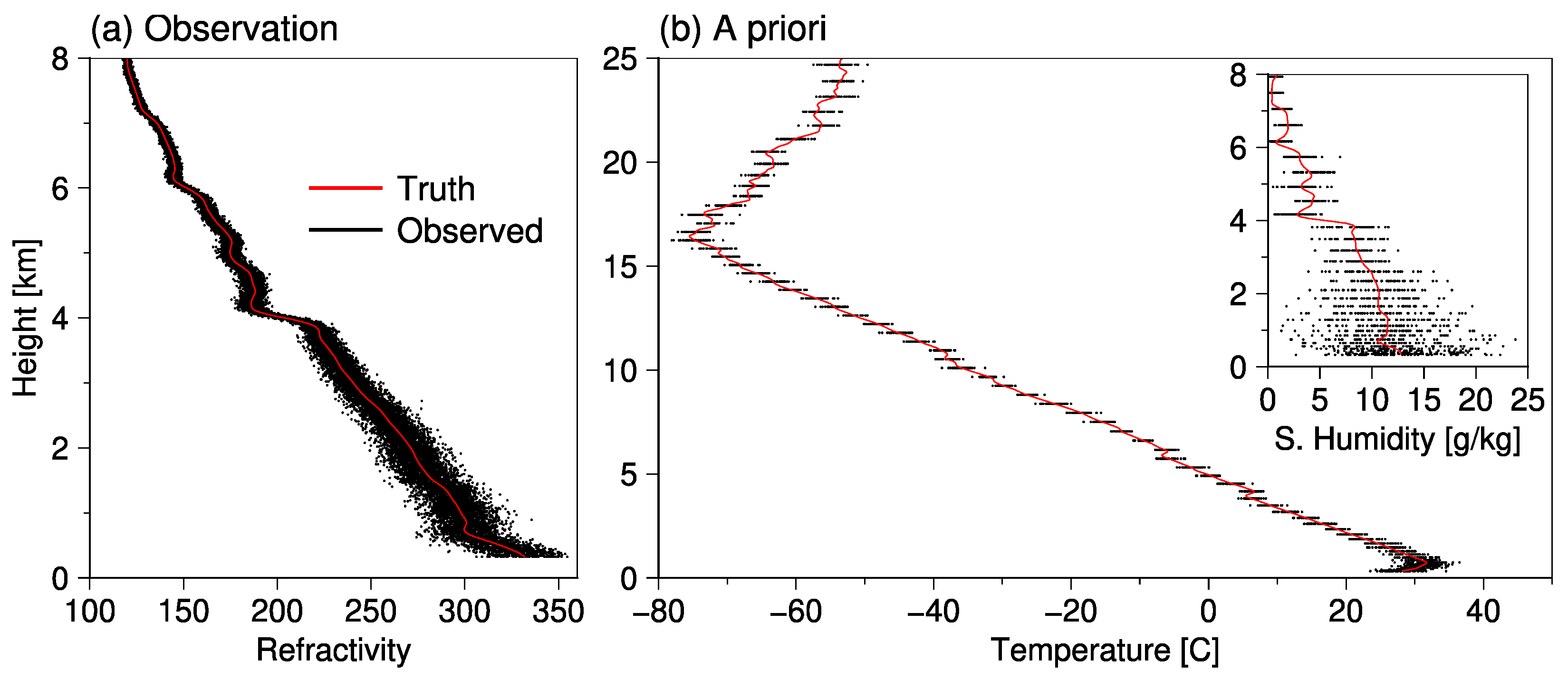 Remotesensing 14 05614 g005 Remotesensing 14 05614 g005