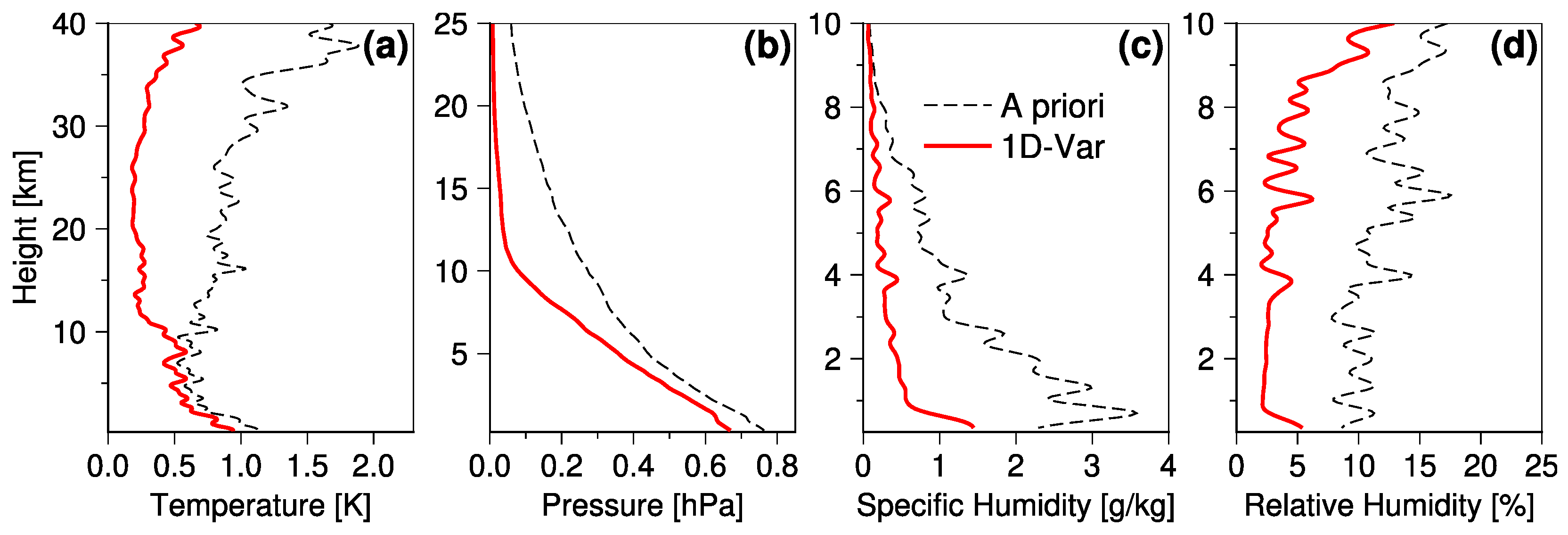 Remotesensing 14 05614 g006 Remotesensing 14 05614 g006