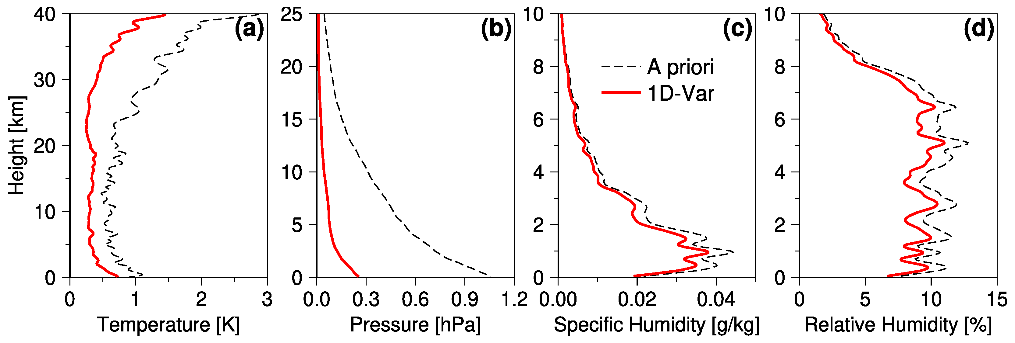 Remotesensing 14 05614 g008 Remotesensing 14 05614 g008