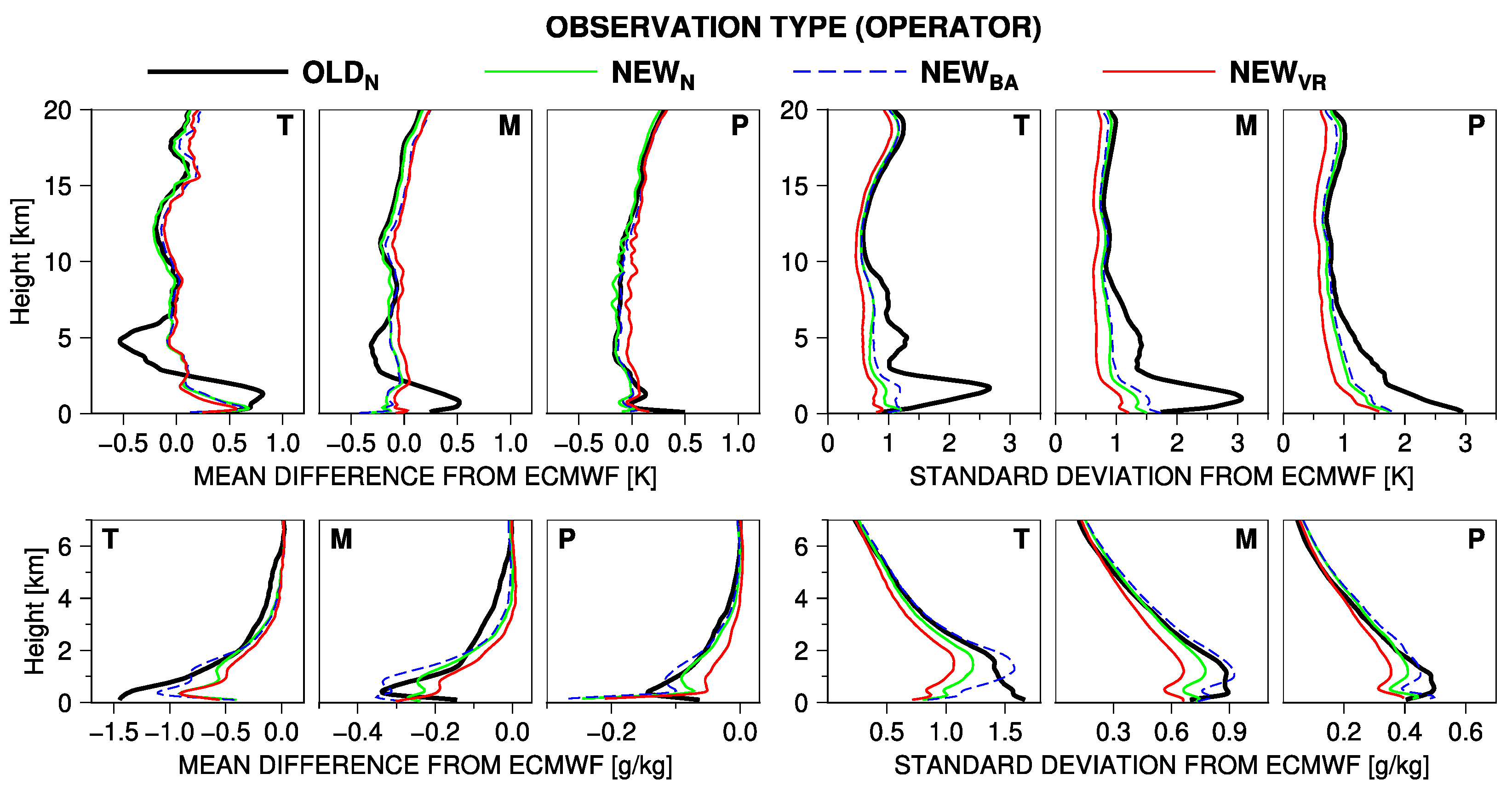 Remotesensing 14 05614 g010 Remotesensing 14 05614 g010