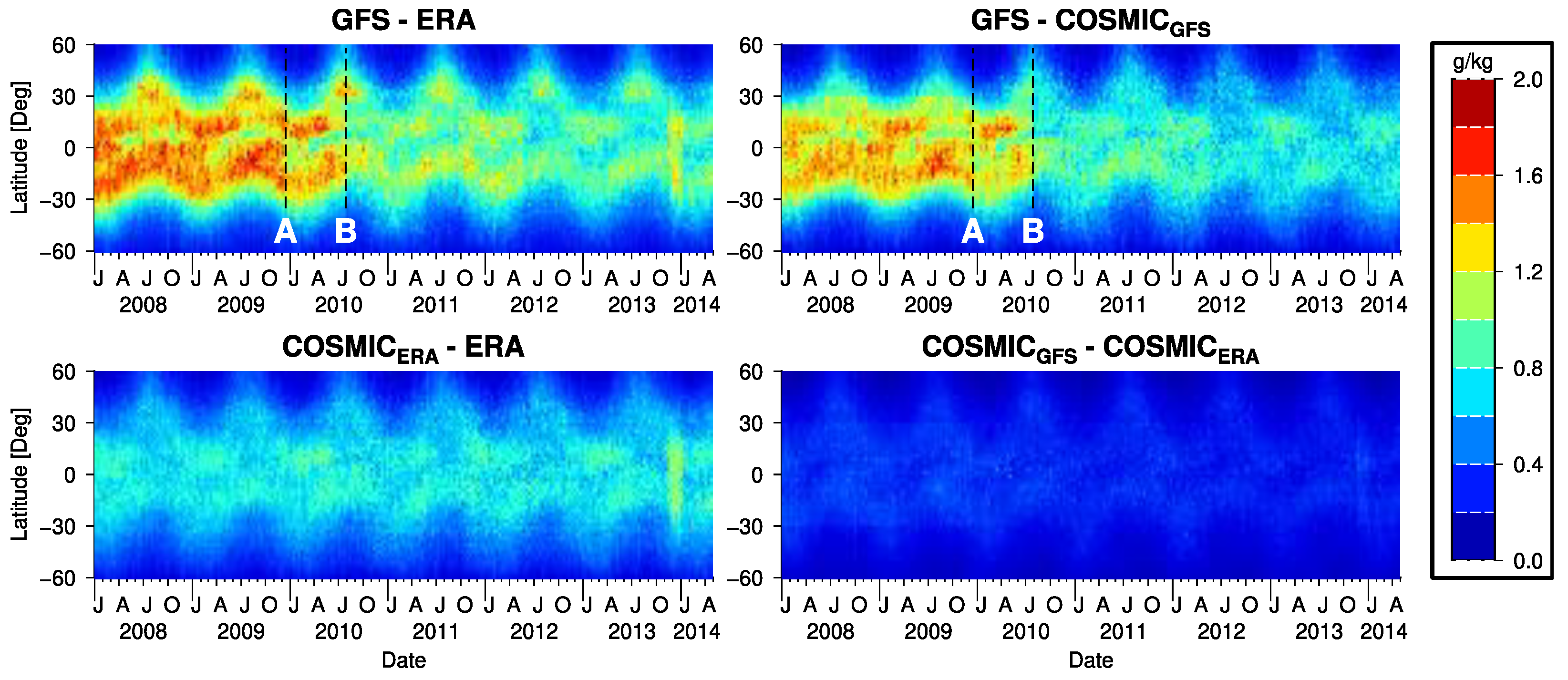 Remotesensing 14 05614 g012 Remotesensing 14 05614 g012