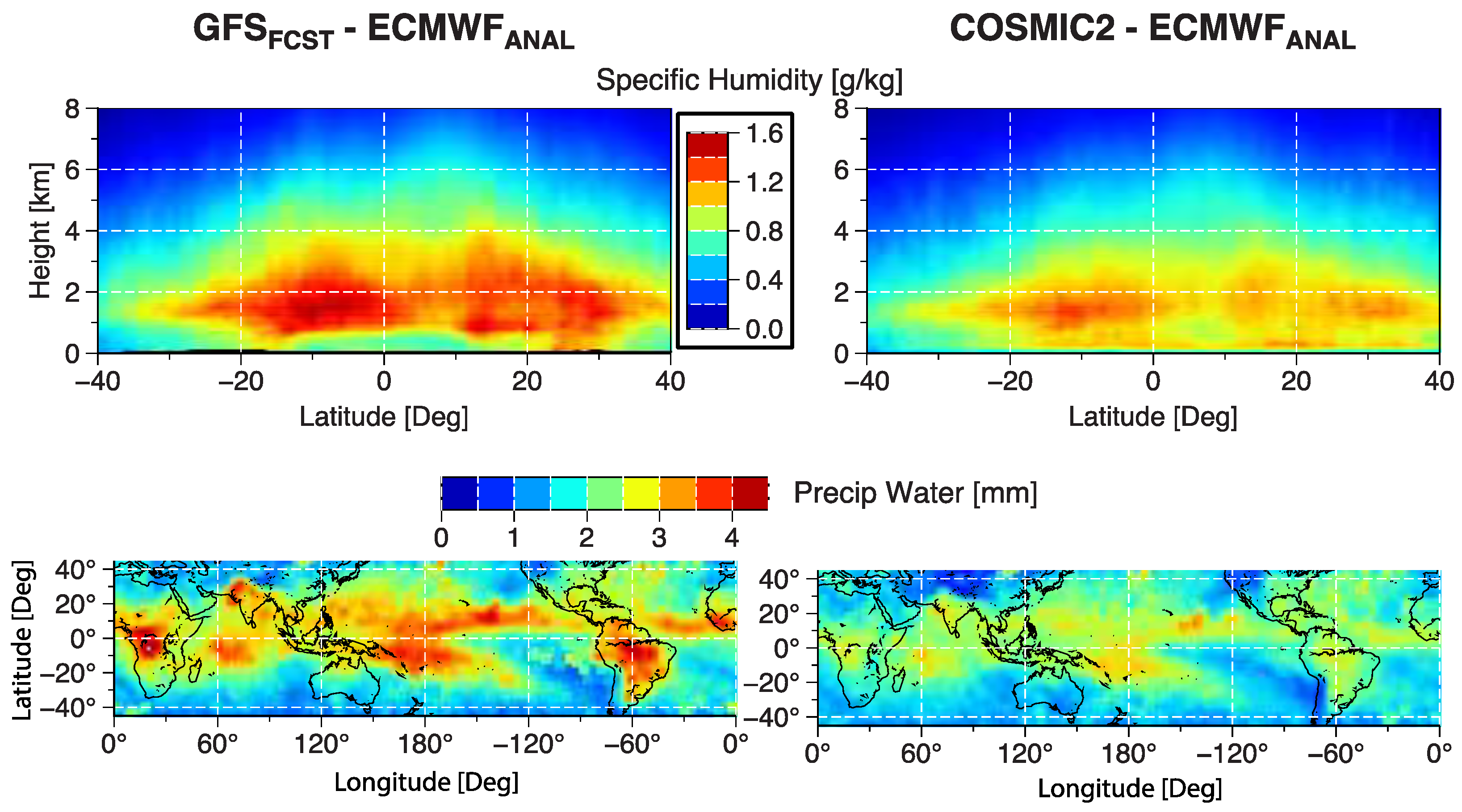 Remotesensing 14 05614 g013 Remotesensing 14 05614 g013