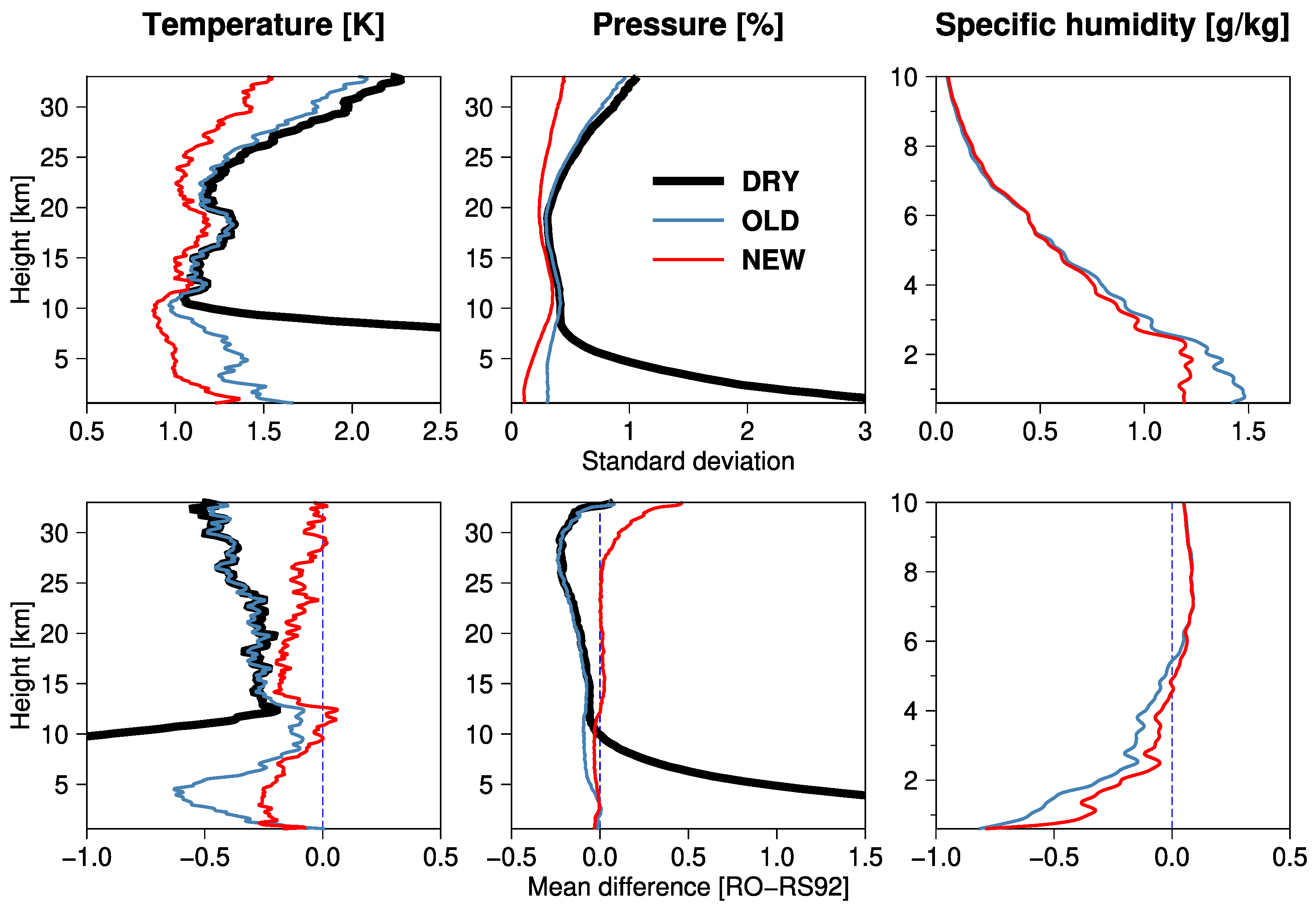 Remotesensing 14 05614 g014 Remotesensing 14 05614 g014