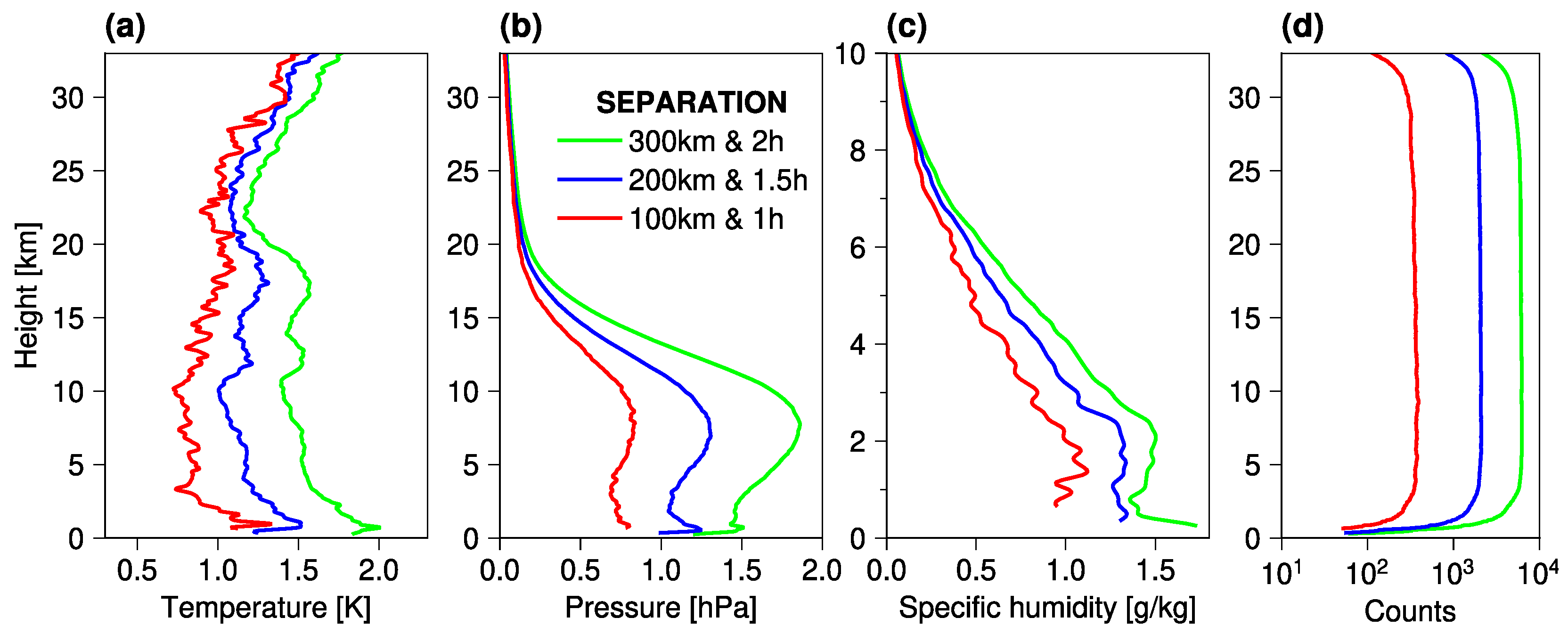 Remotesensing 14 05614 g015 Remotesensing 14 05614 g015