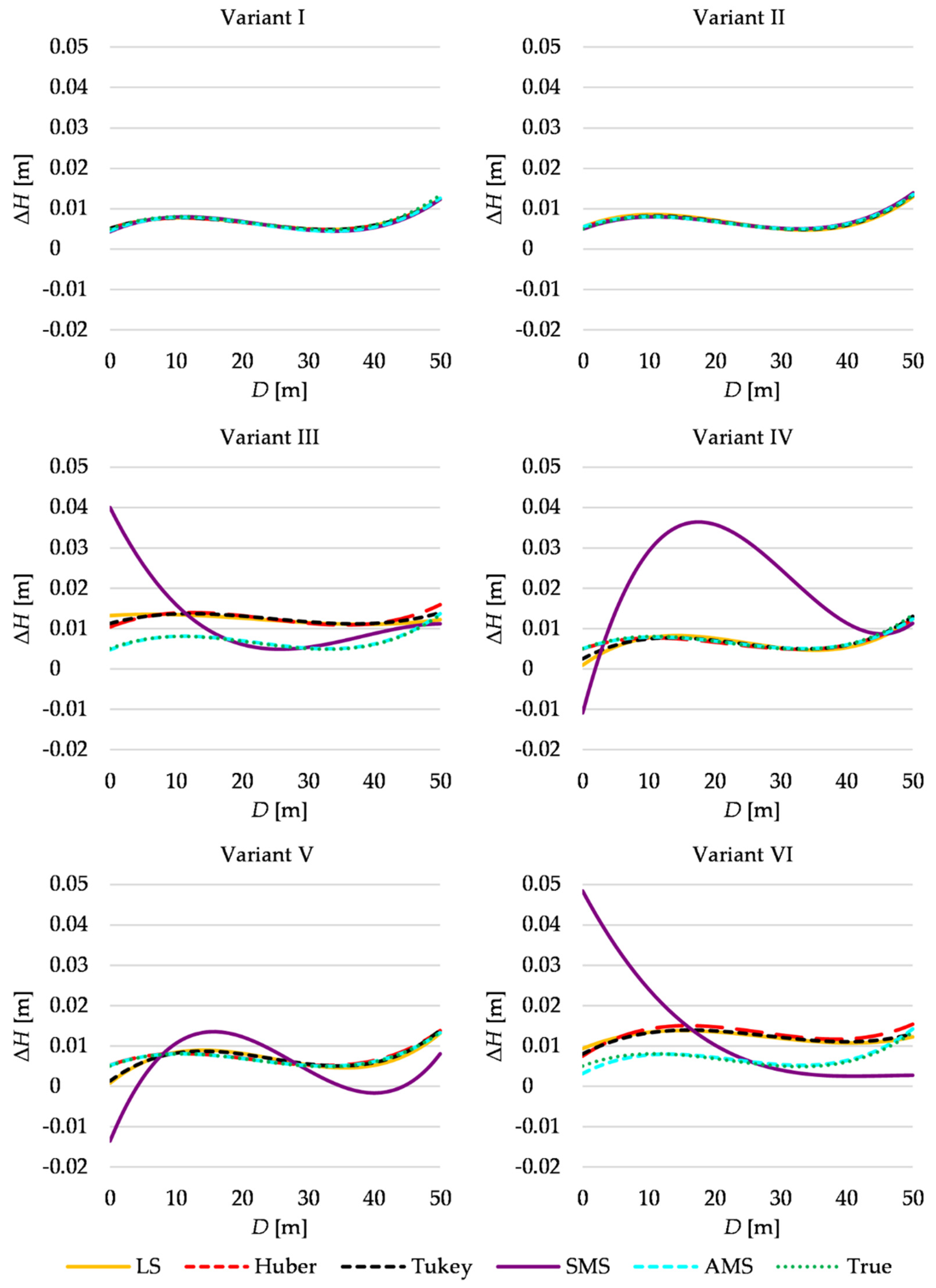 Remotesensing 14 05620 g003 Remotesensing 14 05620 g003