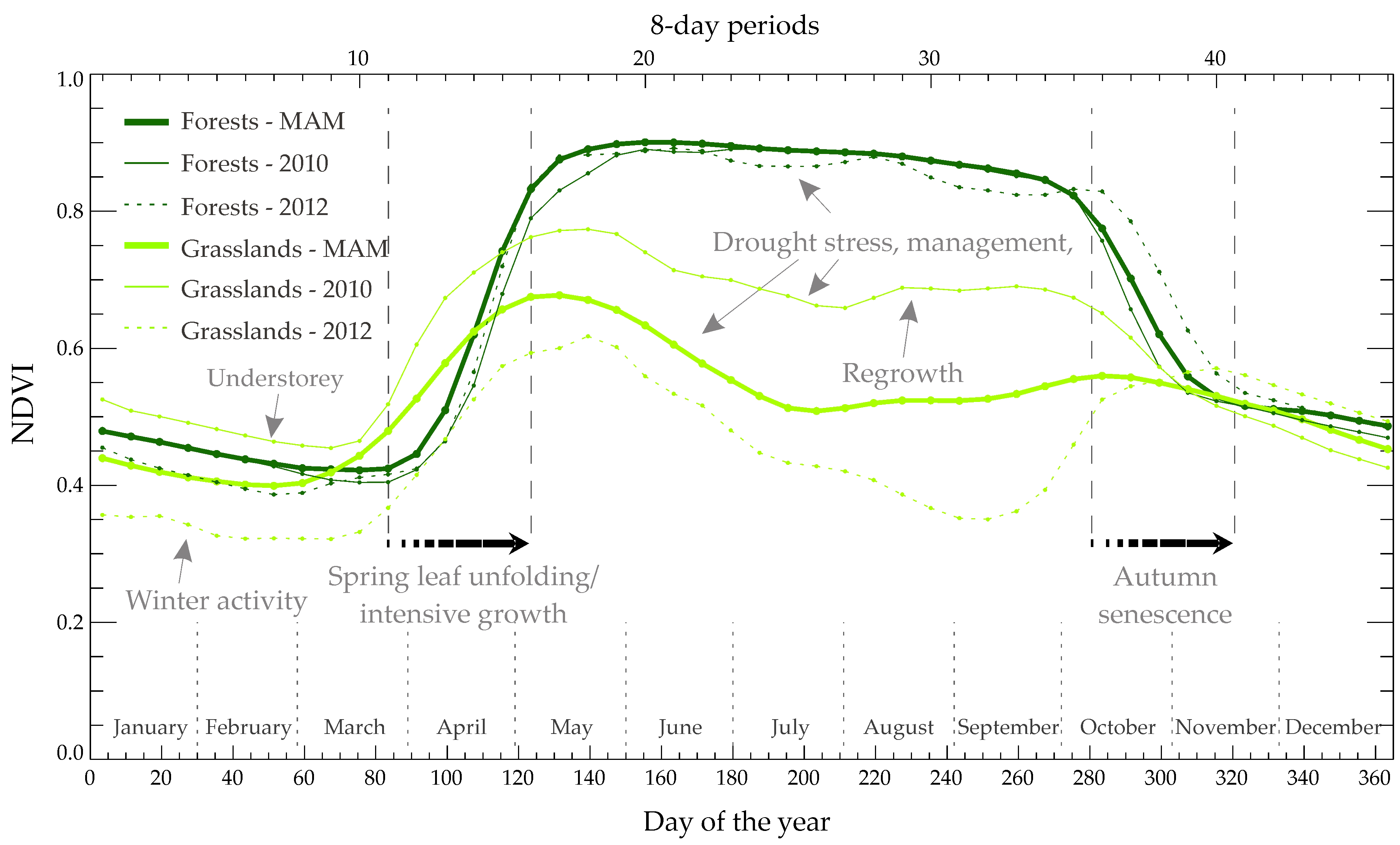 Remotesensing 14 05621 g002 Remotesensing 14 05621 g002