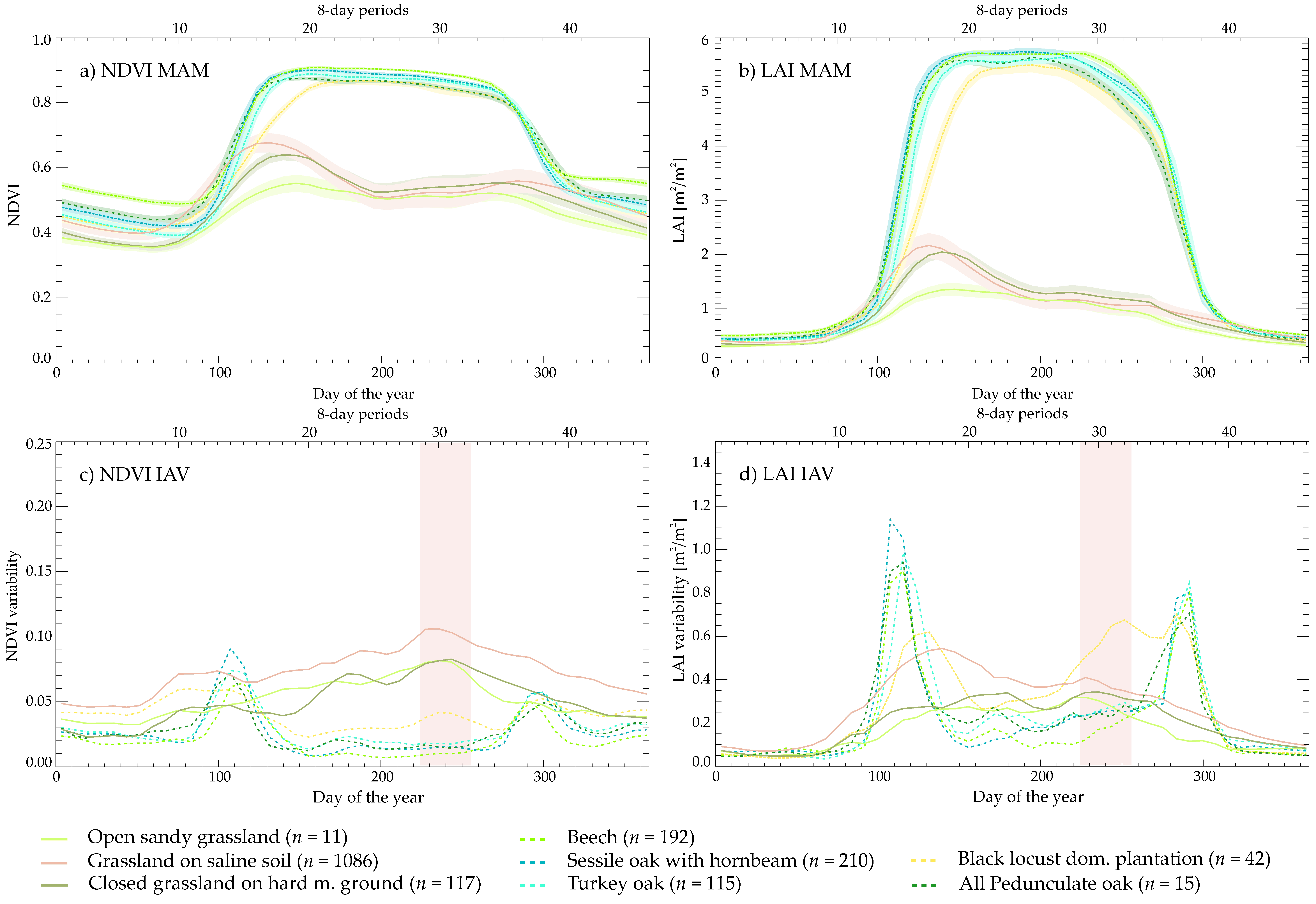 Remotesensing 14 05621 g004 Remotesensing 14 05621 g004