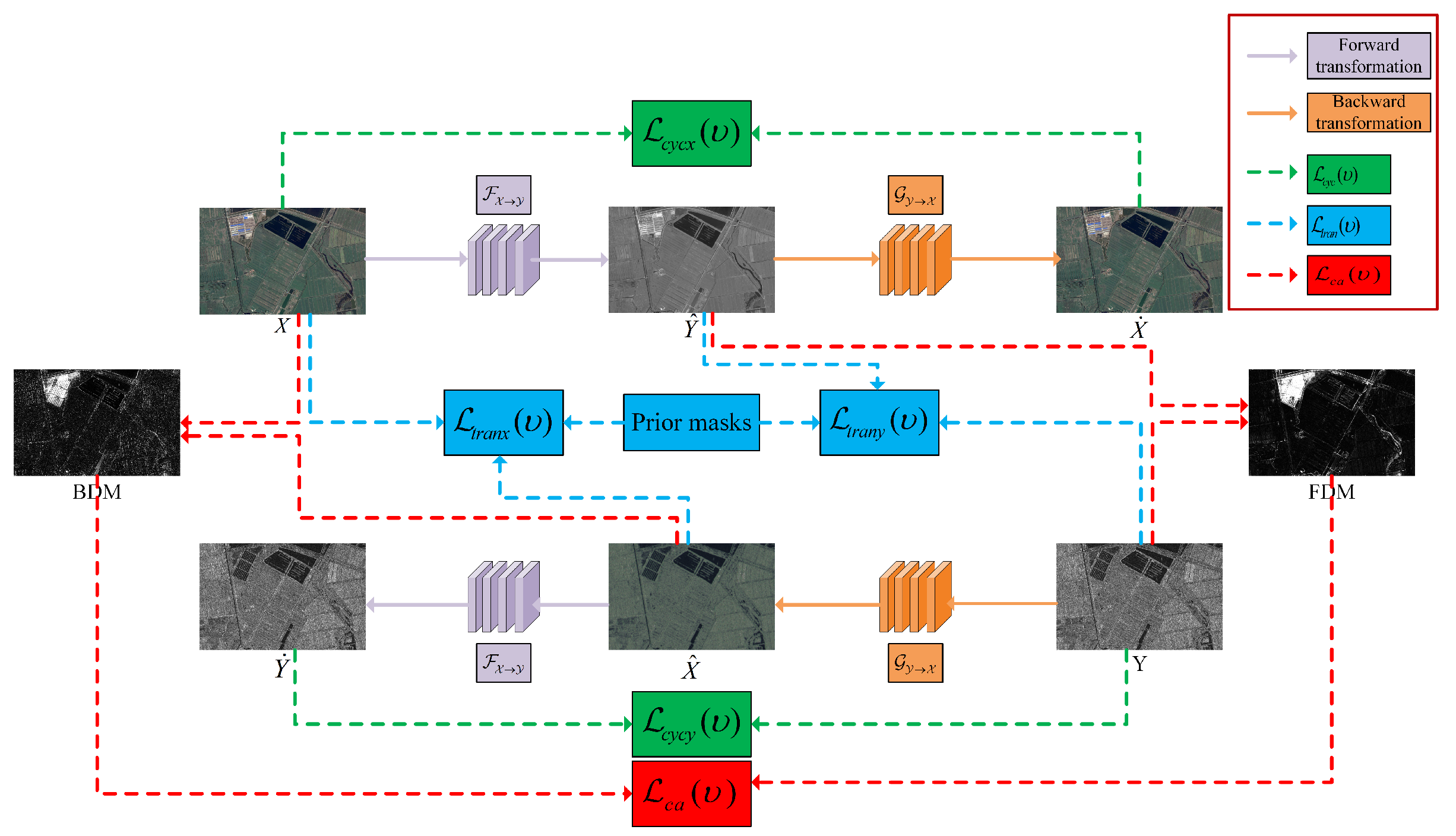 Remotesensing 14 05622 g001