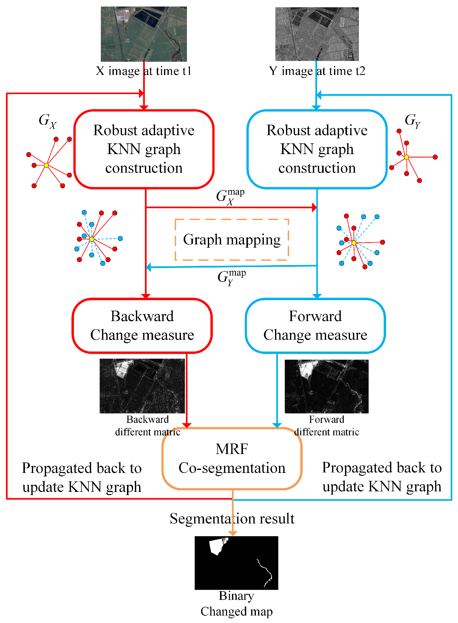Remotesensing 14 05622 g002