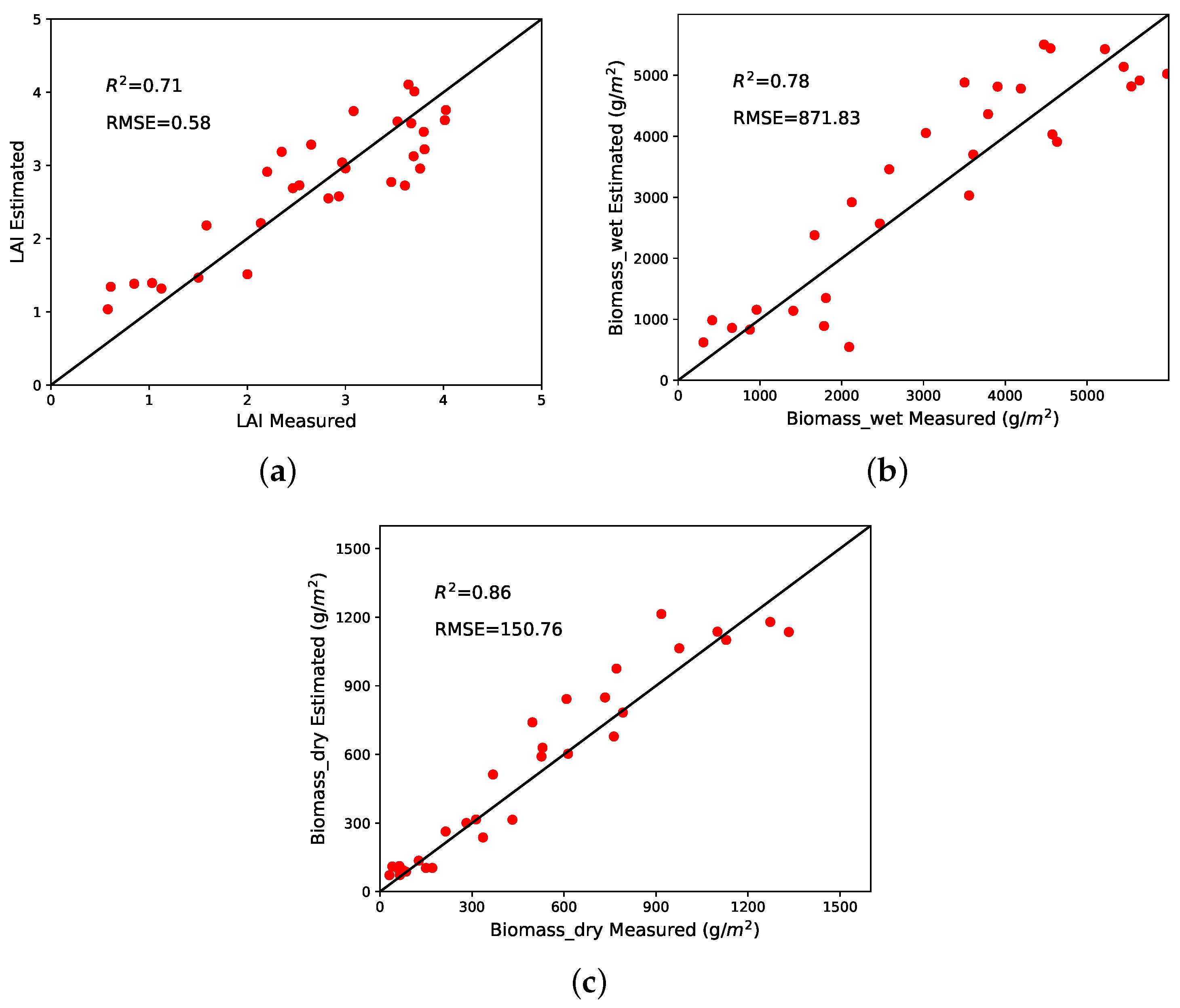 Remotesensing 14 05624 g004 Remotesensing 14 05624 g004