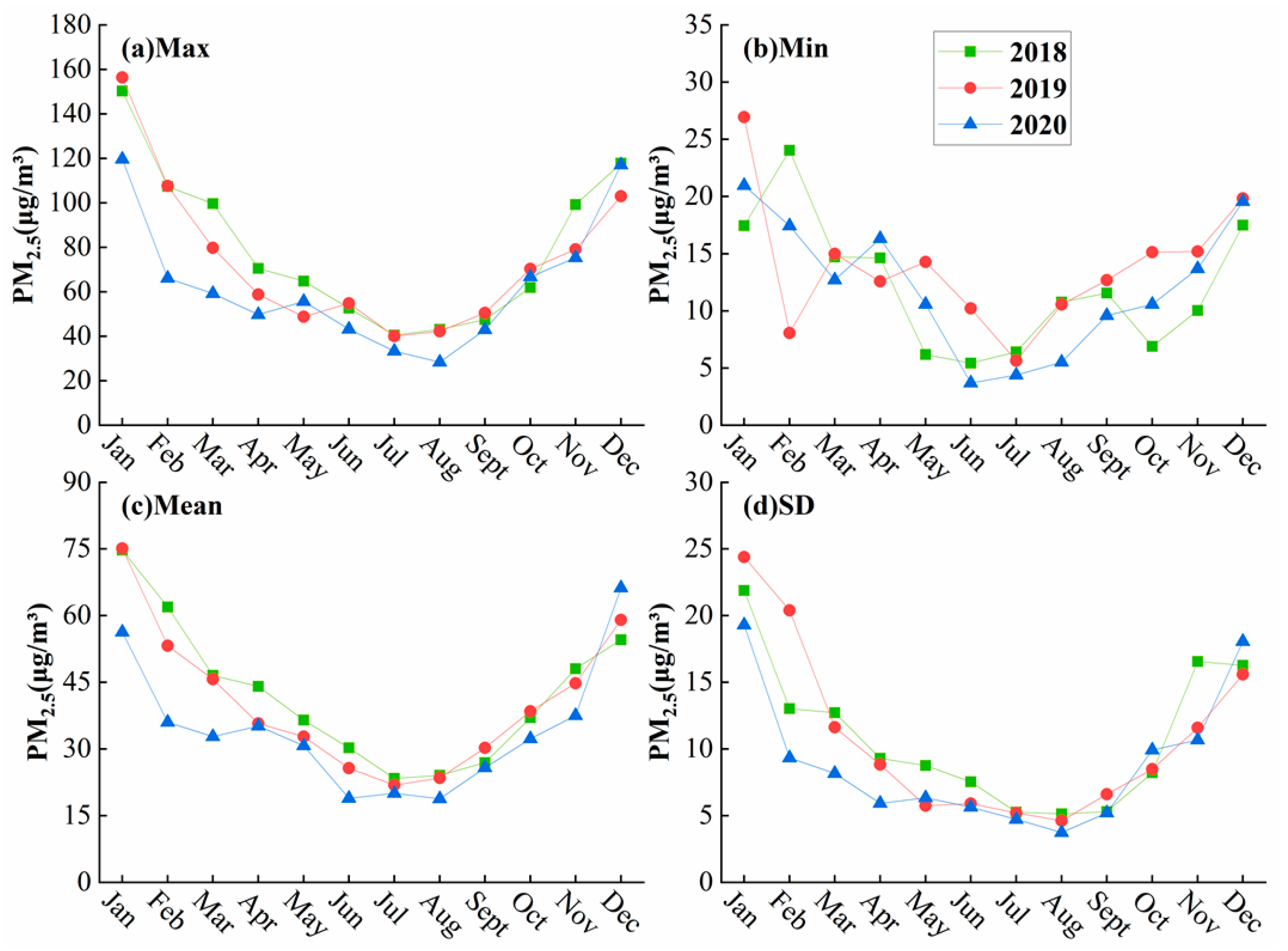 Remotesensing 14 05626 g003