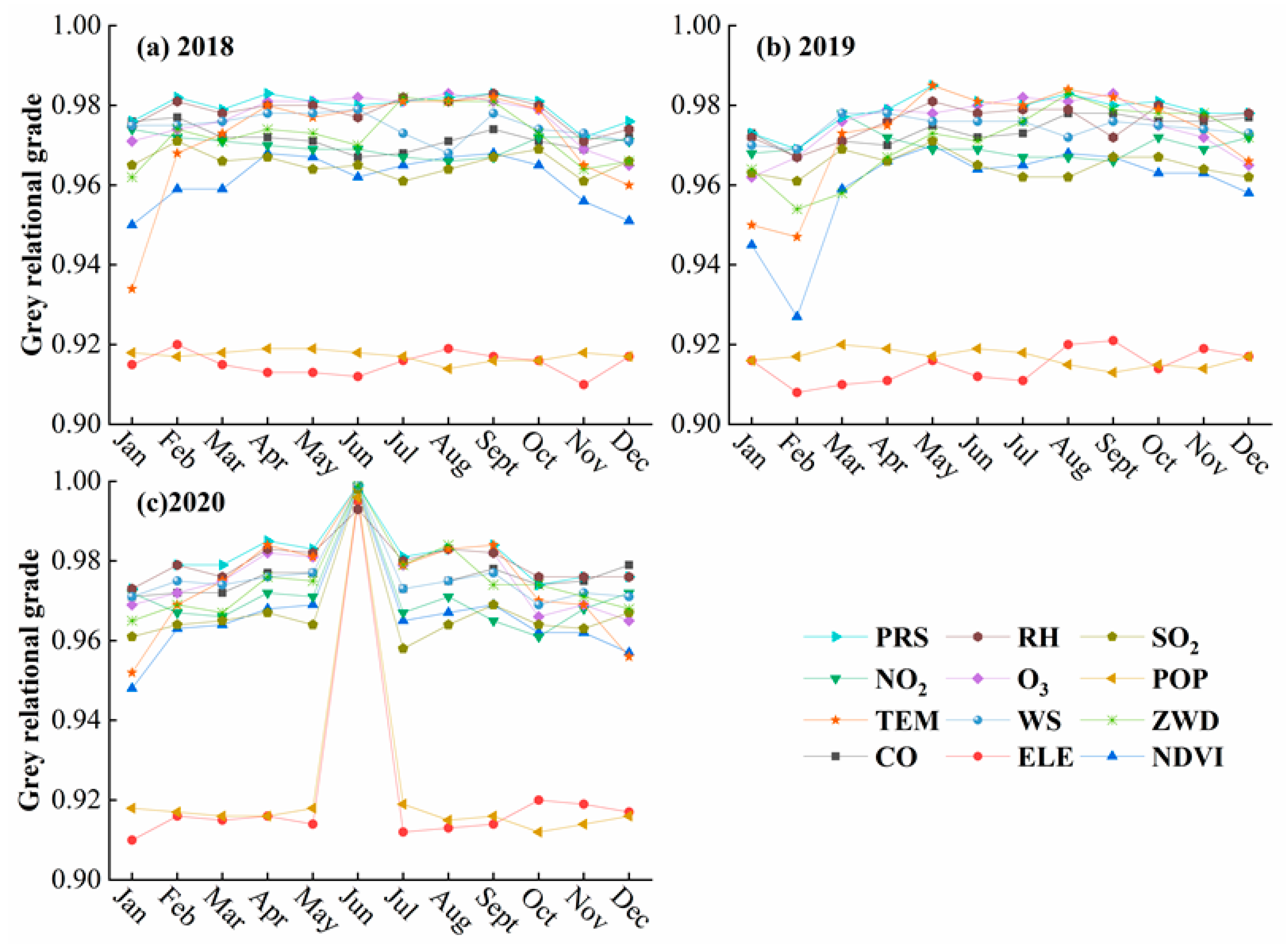 Remotesensing 14 05626 g004