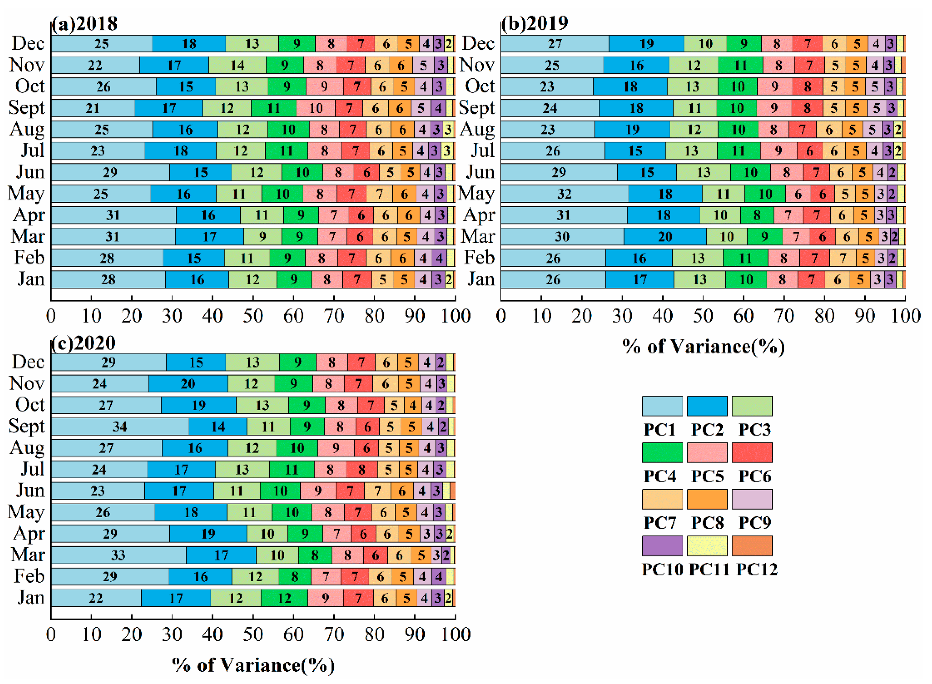 Remotesensing 14 05626 g006